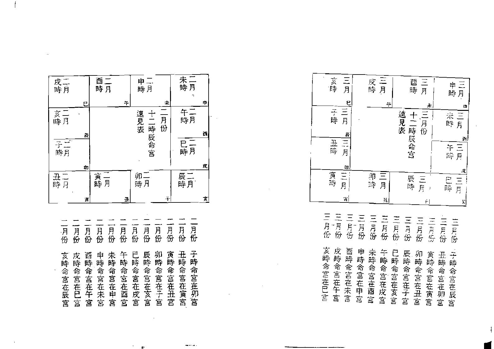 638孟繁茂-紫微斗数速判千金诀.pdf_第3页