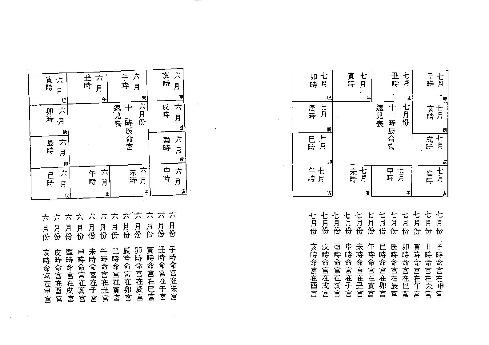 638孟繁茂-紫微斗数速判千金诀.pdf_第5页