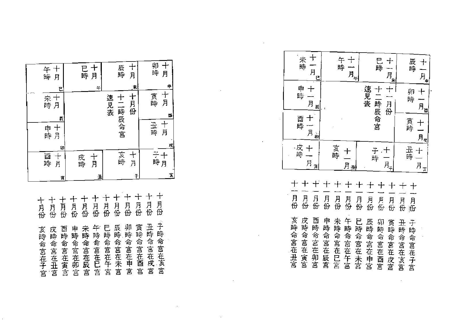 638孟繁茂-紫微斗数速判千金诀.pdf_第7页