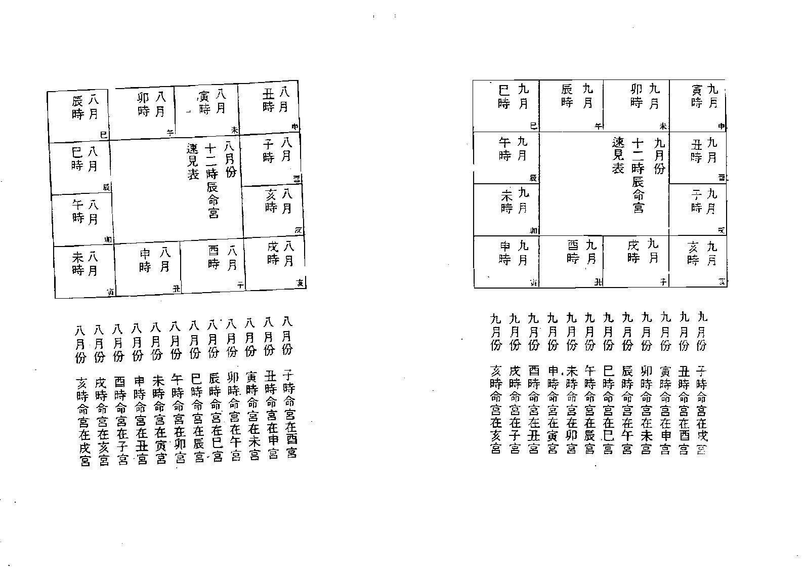 638孟繁茂-紫微斗数速判千金诀.pdf_第6页