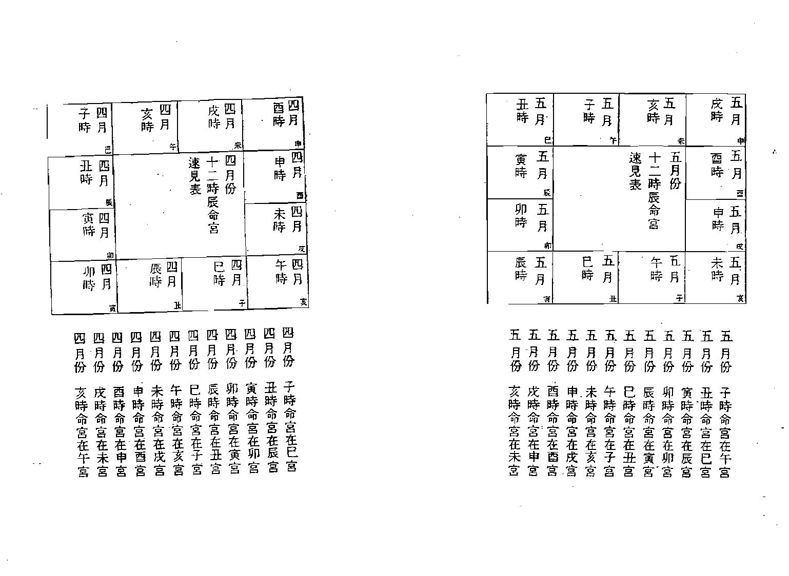 638孟繁茂-紫微斗数速判千金诀.pdf_第4页