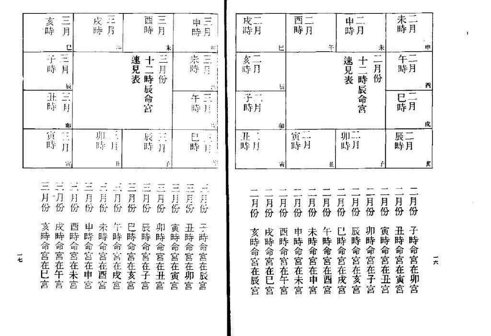 639明微居士-紫薇斗数问事一秒钟速判千金诀.pdf_第5页