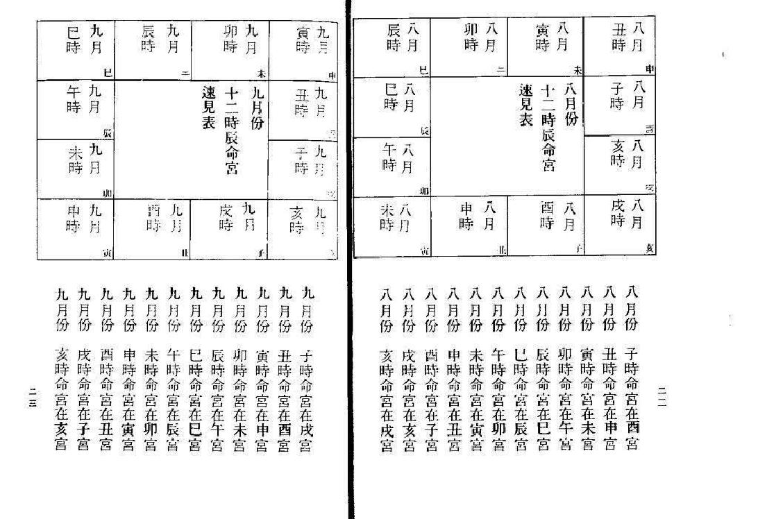 639明微居士-紫薇斗数问事一秒钟速判千金诀.pdf_第8页