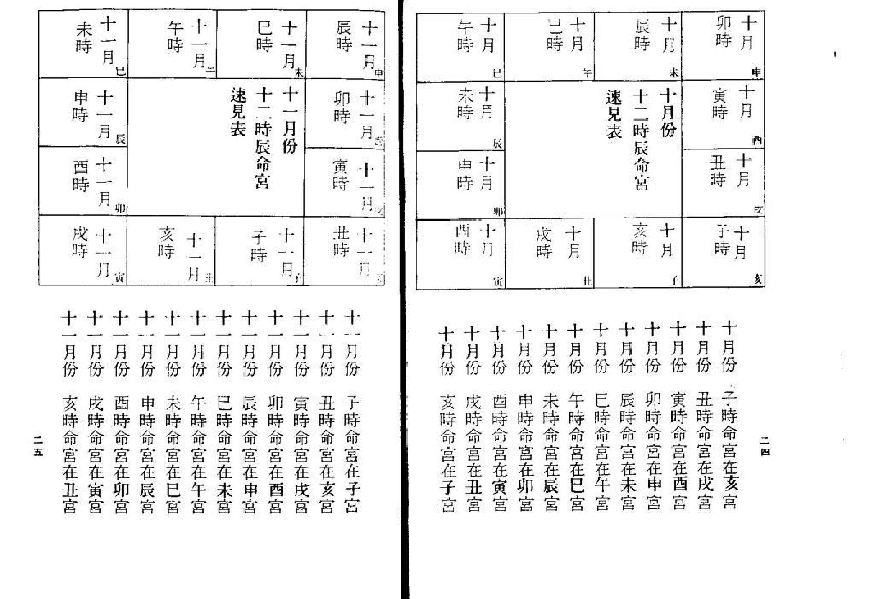 639明微居士-紫薇斗数问事一秒钟速判千金诀.pdf_第9页