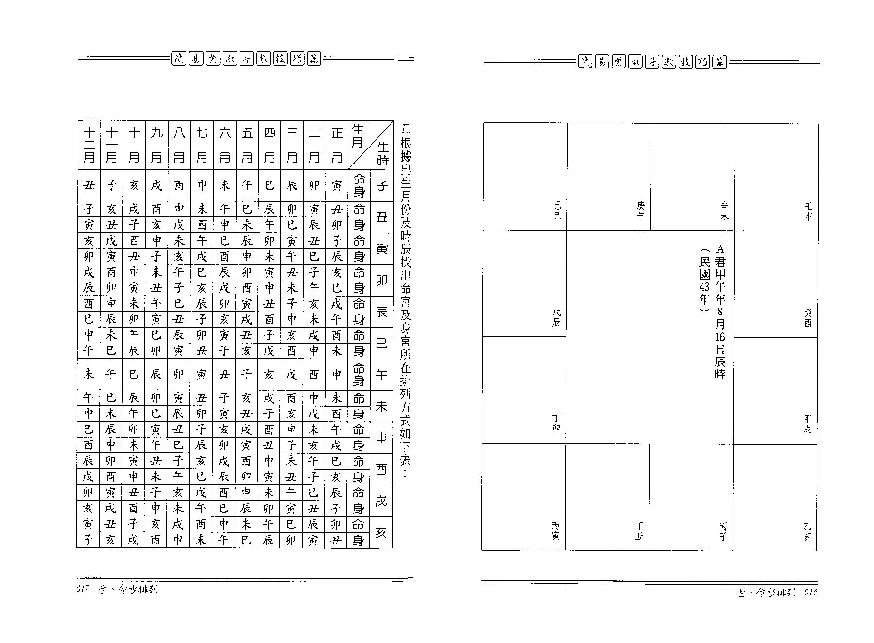 643潘学山-简易紫微斗数技巧篇.pdf_第10页