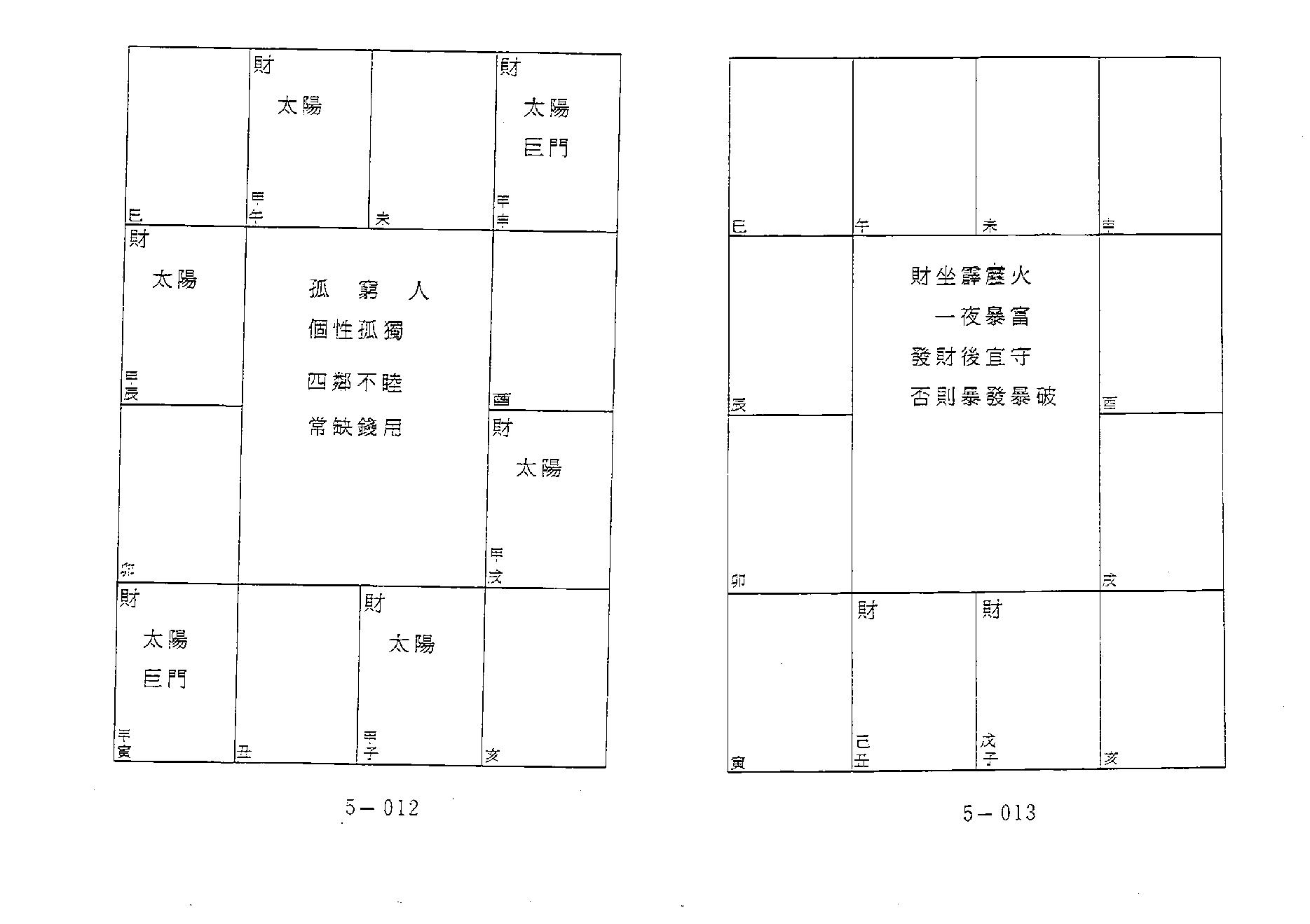 648潘子渔-紫微斗数补命书（五）.pdf_第8页