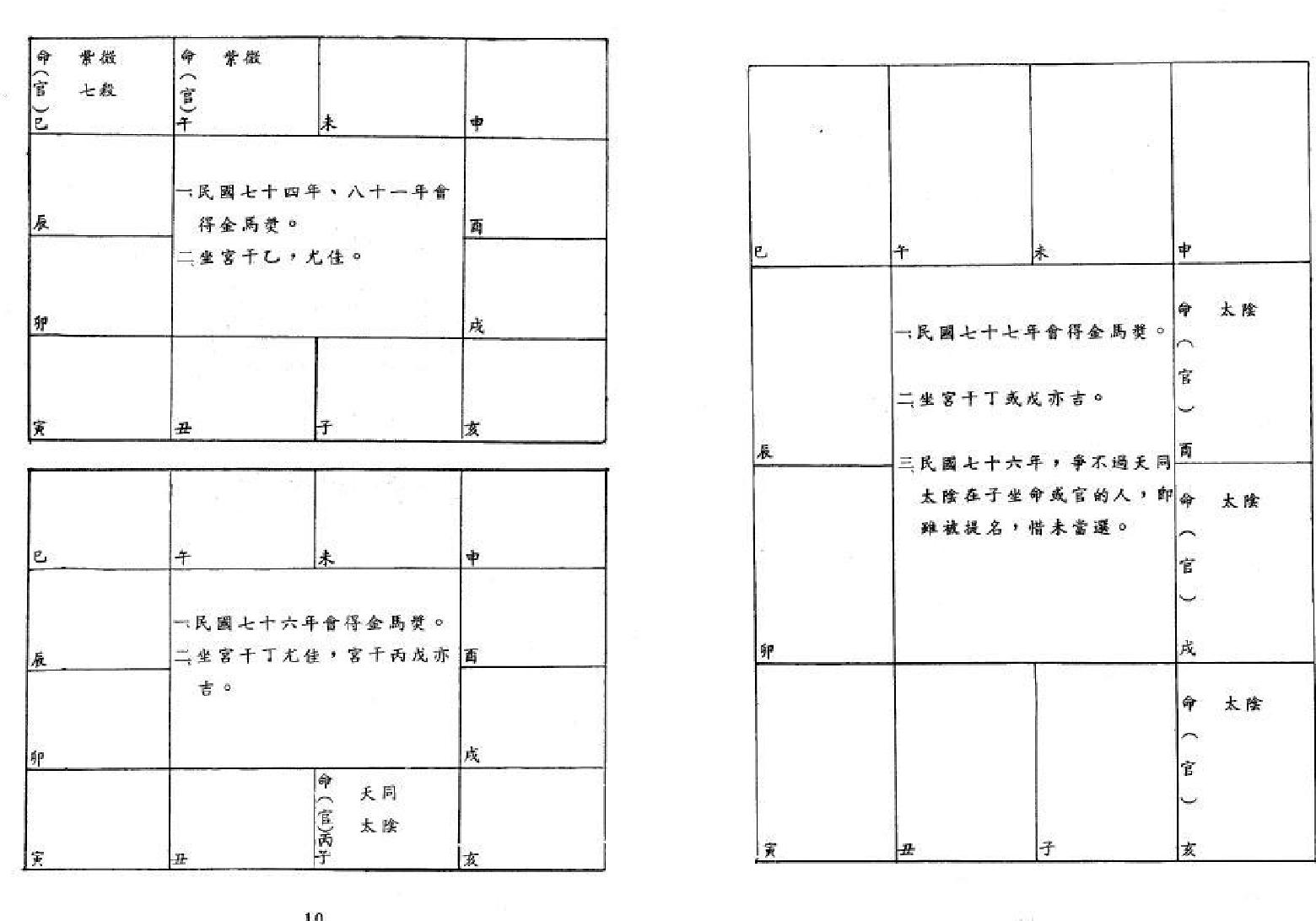 651潘子渔-紫微斗数参悟下册.pdf_第5页