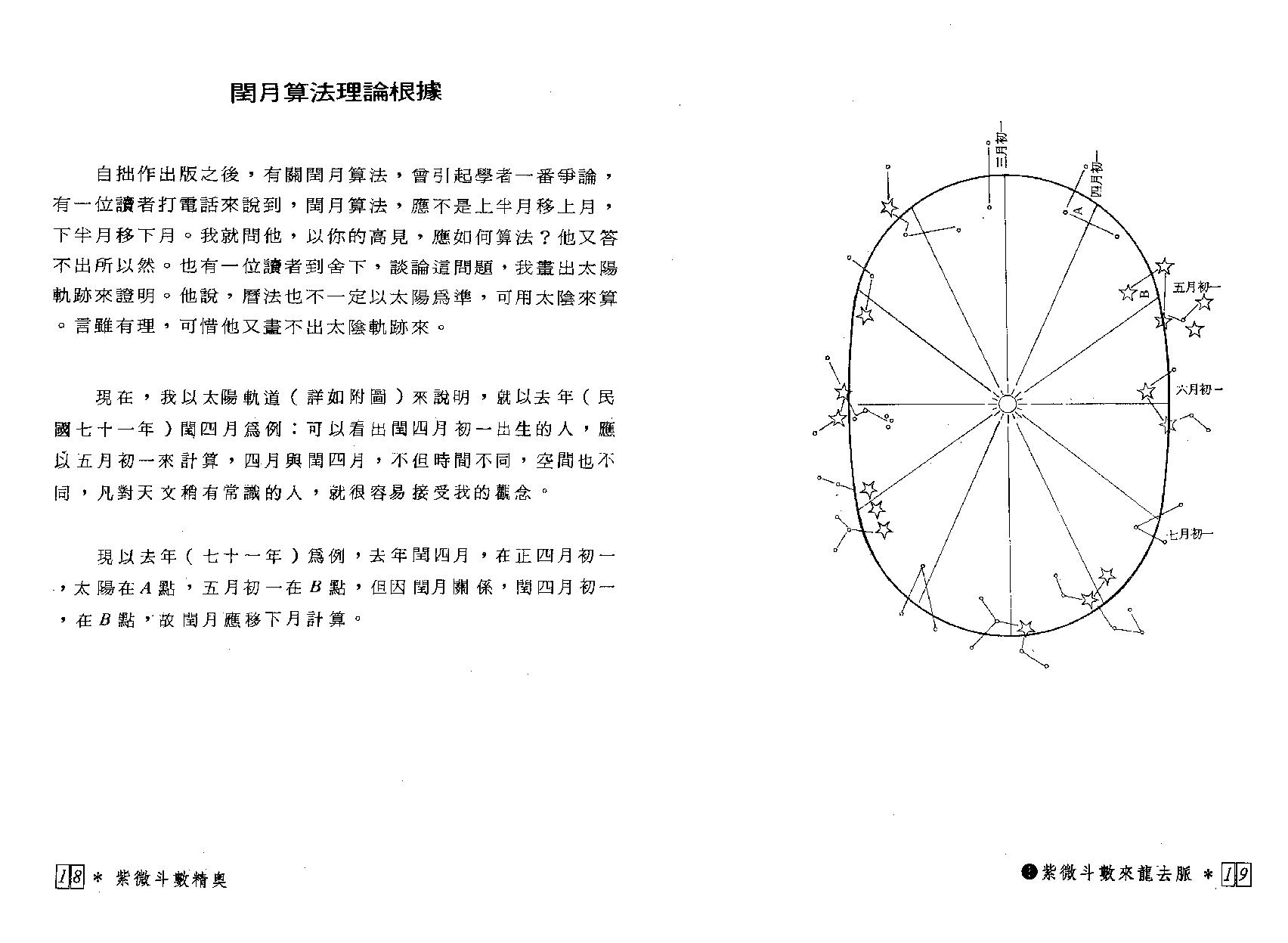 653潘子渔-紫微斗数精奥.pdf_第10页