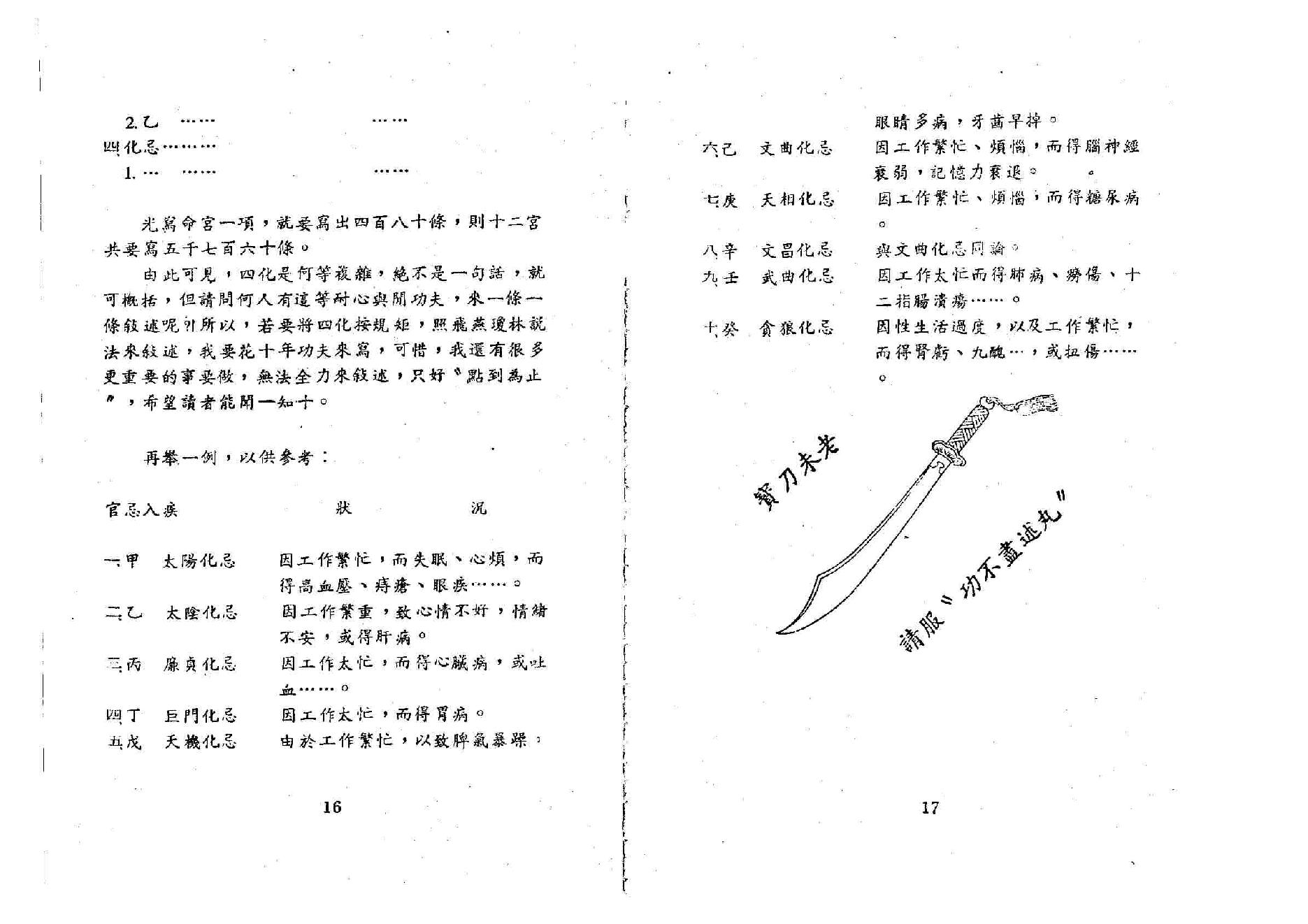 655潘子渔-紫微斗数看四化（一）.pdf_第8页