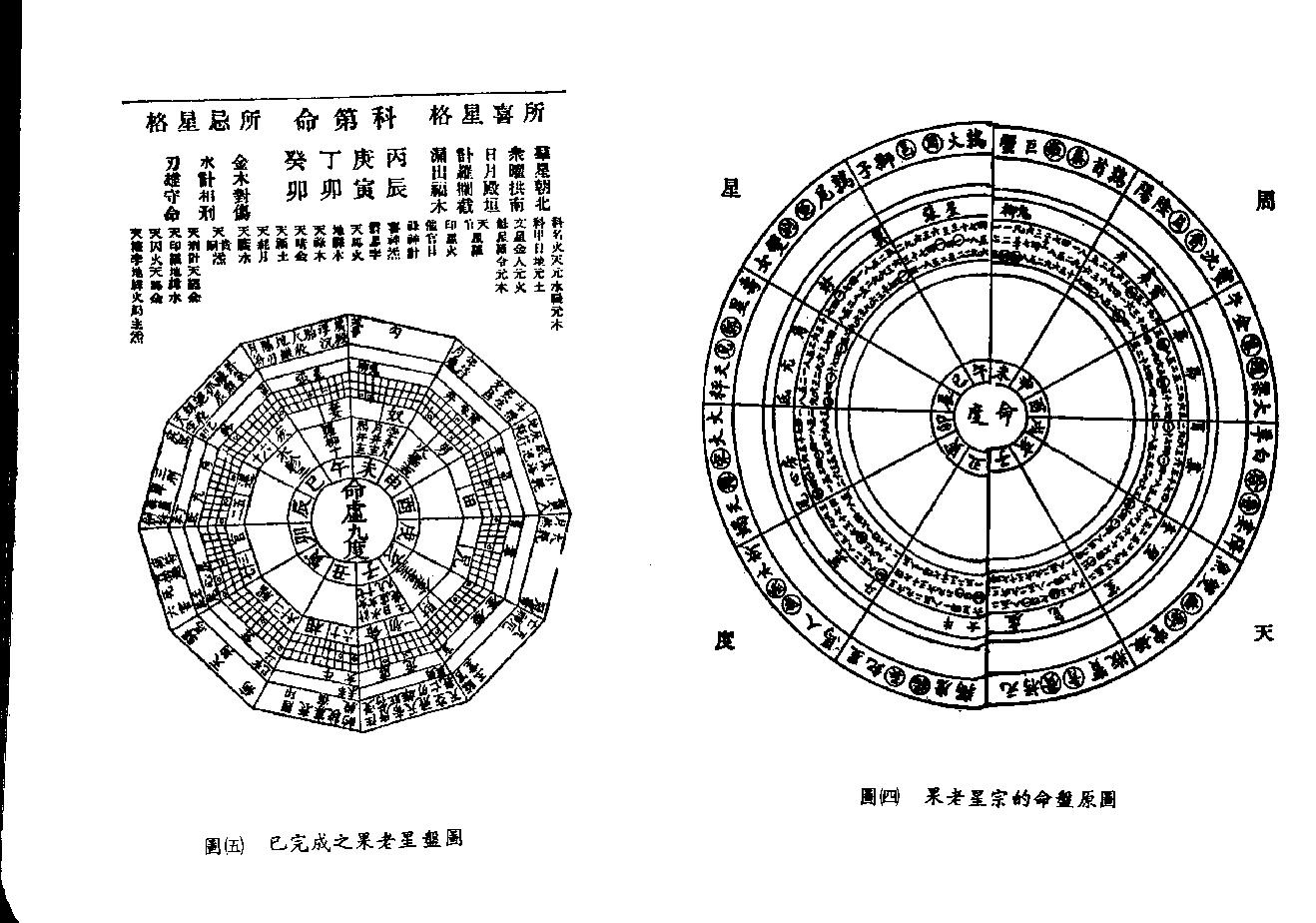 663日月道人-紫微斗数寻根.pdf_第9页