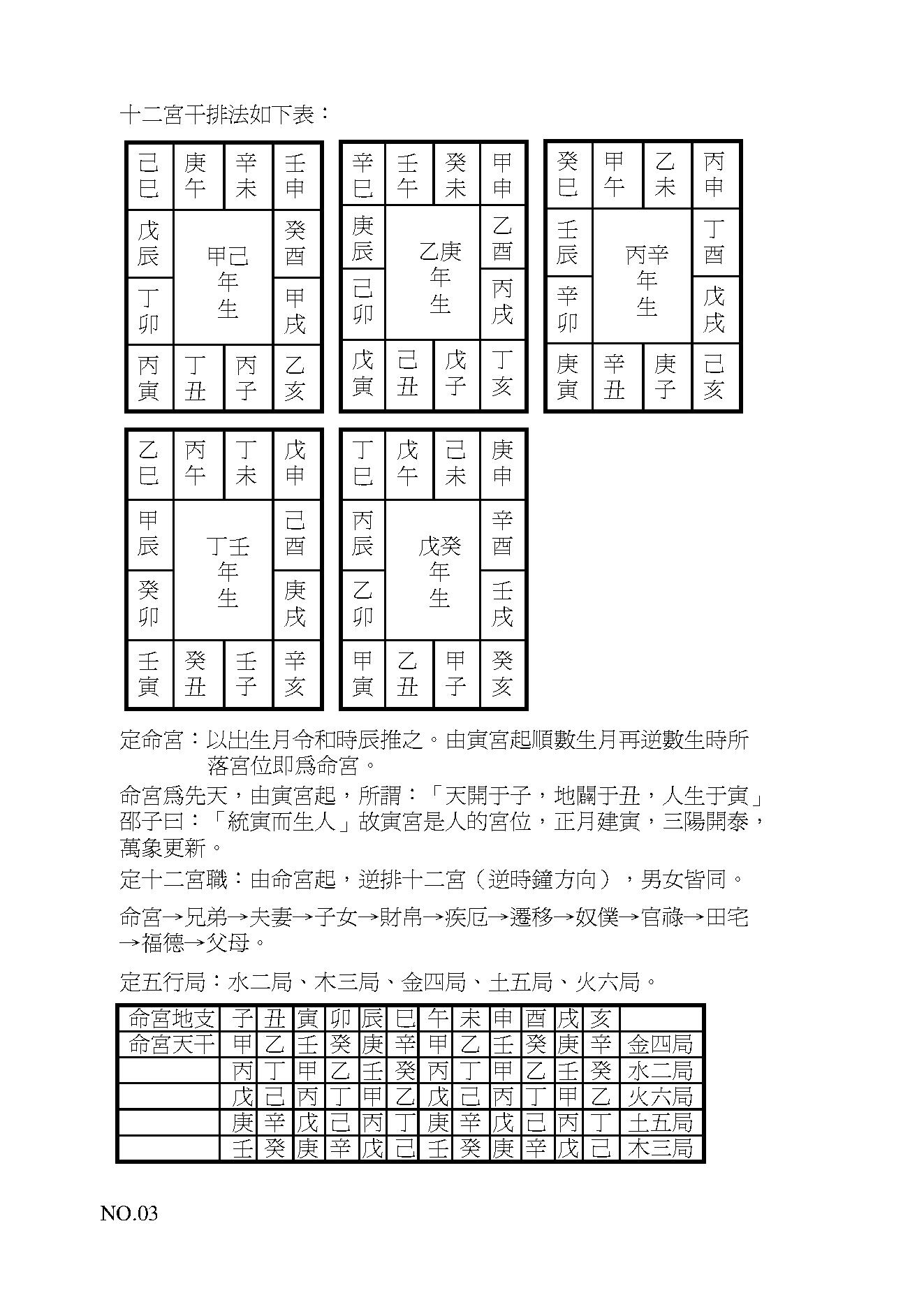 671十八飞星紫微斗数真谛.pdf_第5页