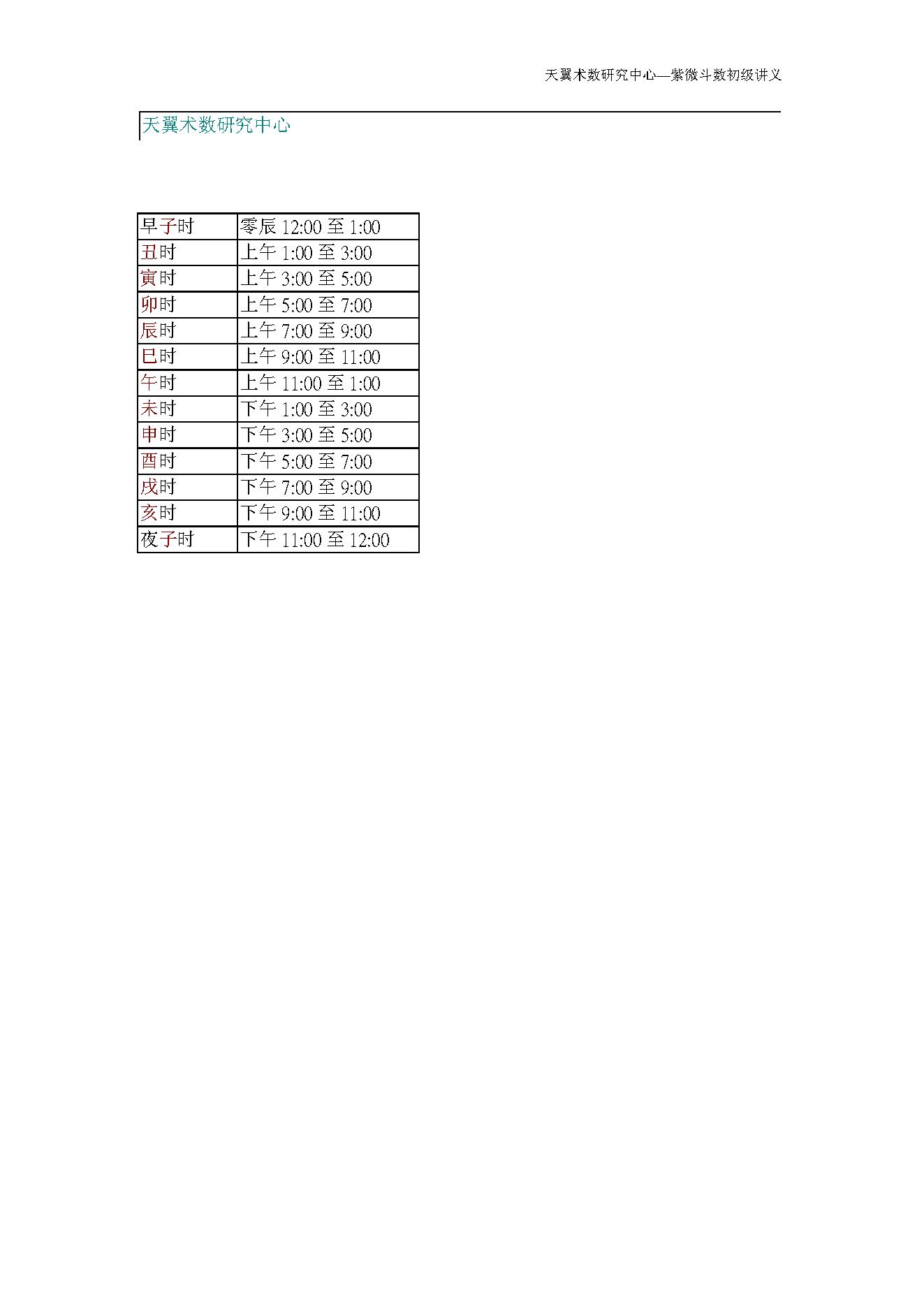 675天翼术数研究中心-紫微斗数初级讲义.pdf_第6页