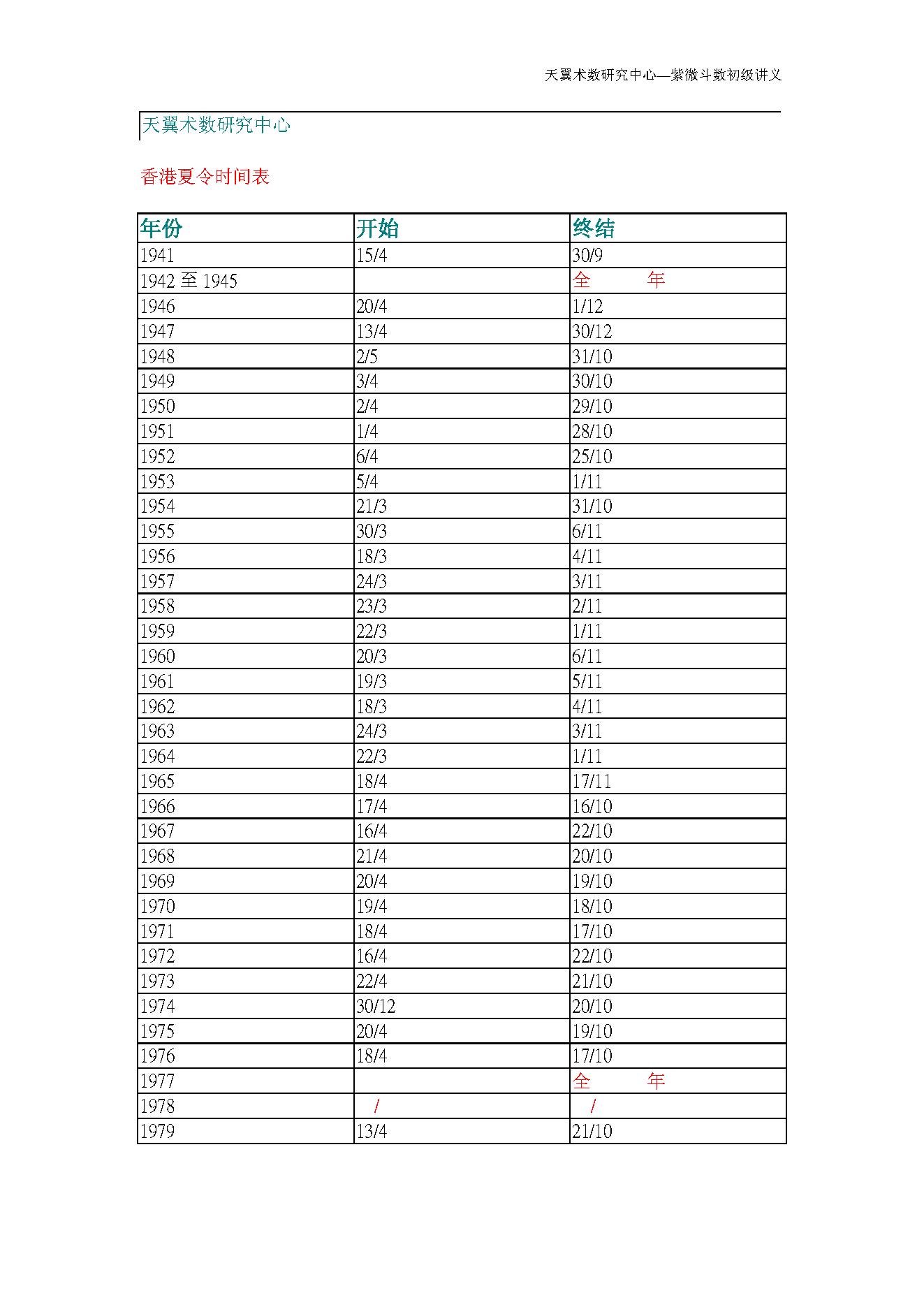 675天翼术数研究中心-紫微斗数初级讲义.pdf_第7页