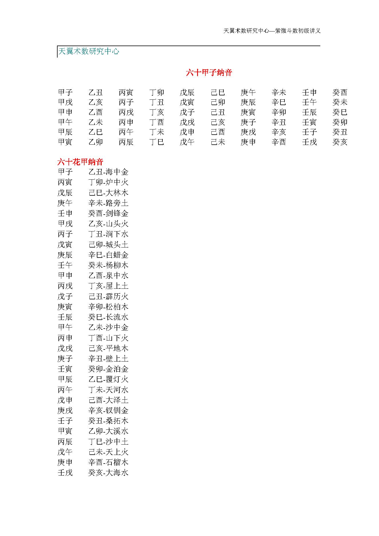 675天翼术数研究中心-紫微斗数初级讲义.pdf_第9页