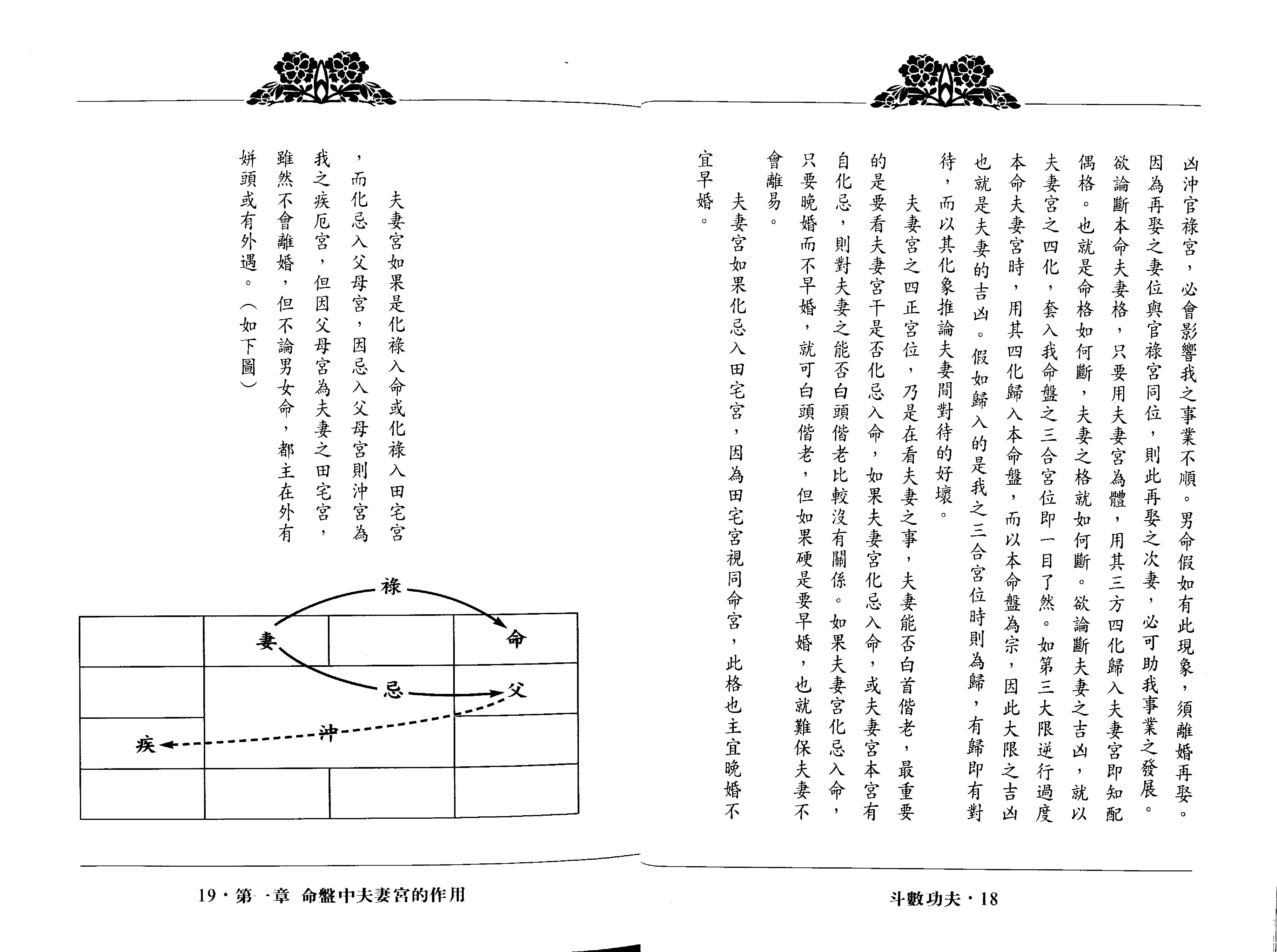 693翁福裕-紫微演绎之五-斗数功夫.pdf_第10页