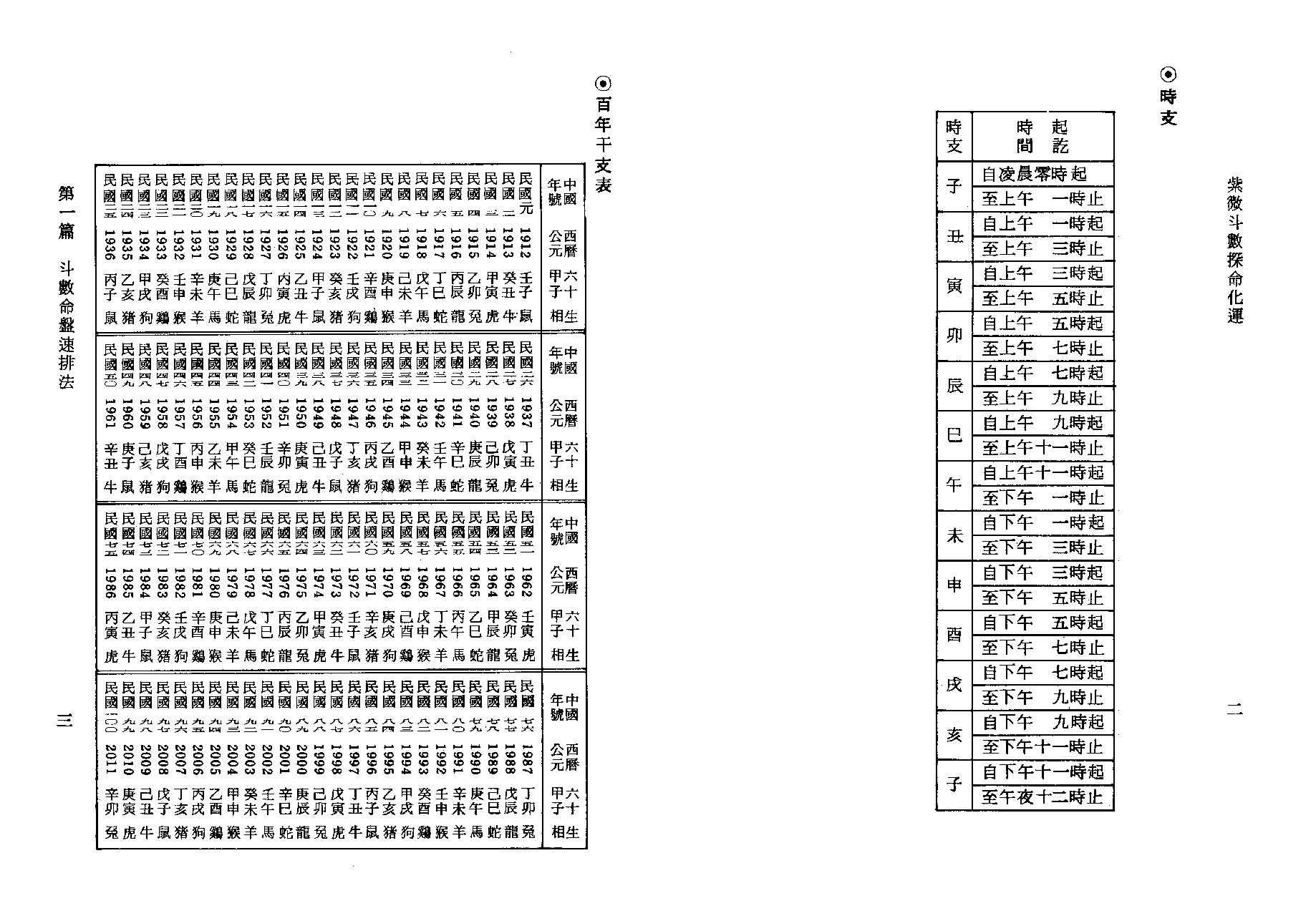 703许正鸿--紫微斗数探命化运.pdf_第9页