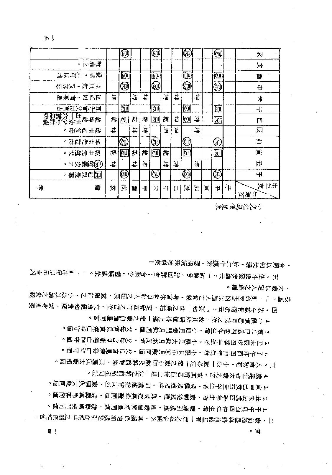 706迂顽野农-紫微斗数童限研究.pdf_第9页