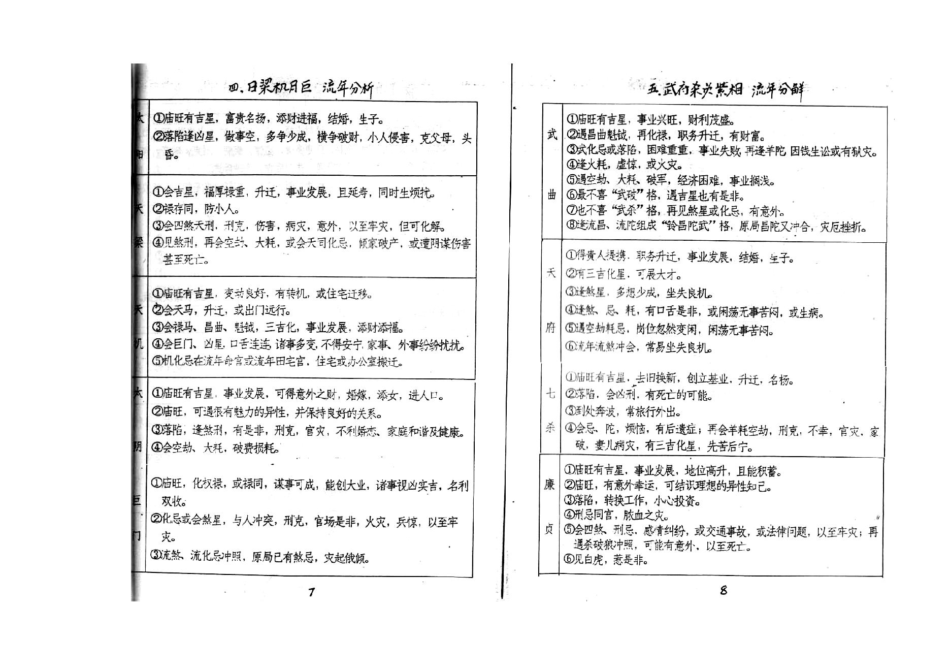 708张凤国.辛秀敏-紫微斗数72种流年分解.pdf_第7页