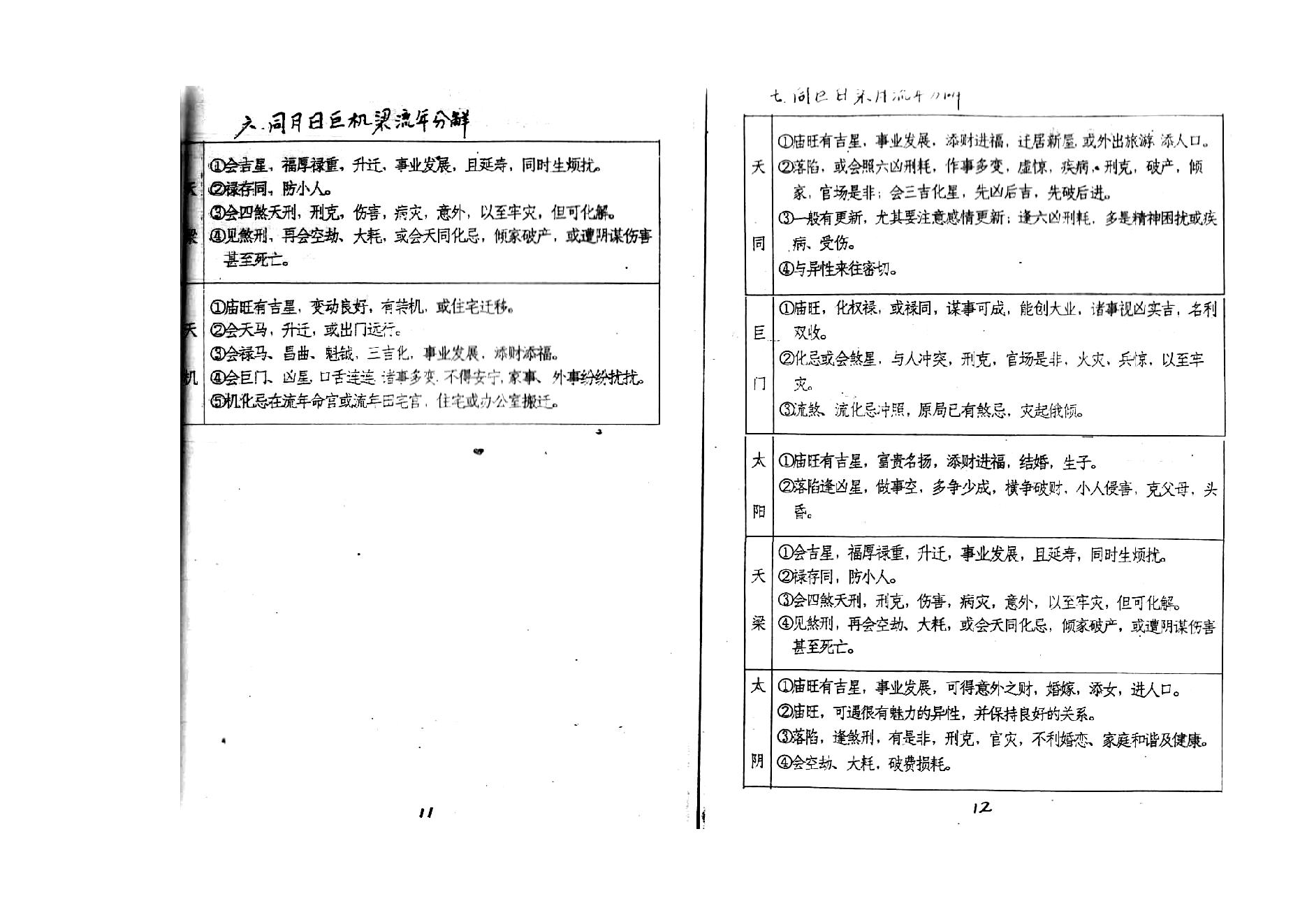 708张凤国.辛秀敏-紫微斗数72种流年分解.pdf_第9页