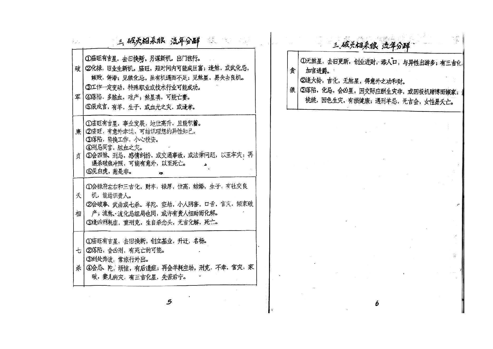 708张凤国.辛秀敏-紫微斗数72种流年分解.pdf_第6页