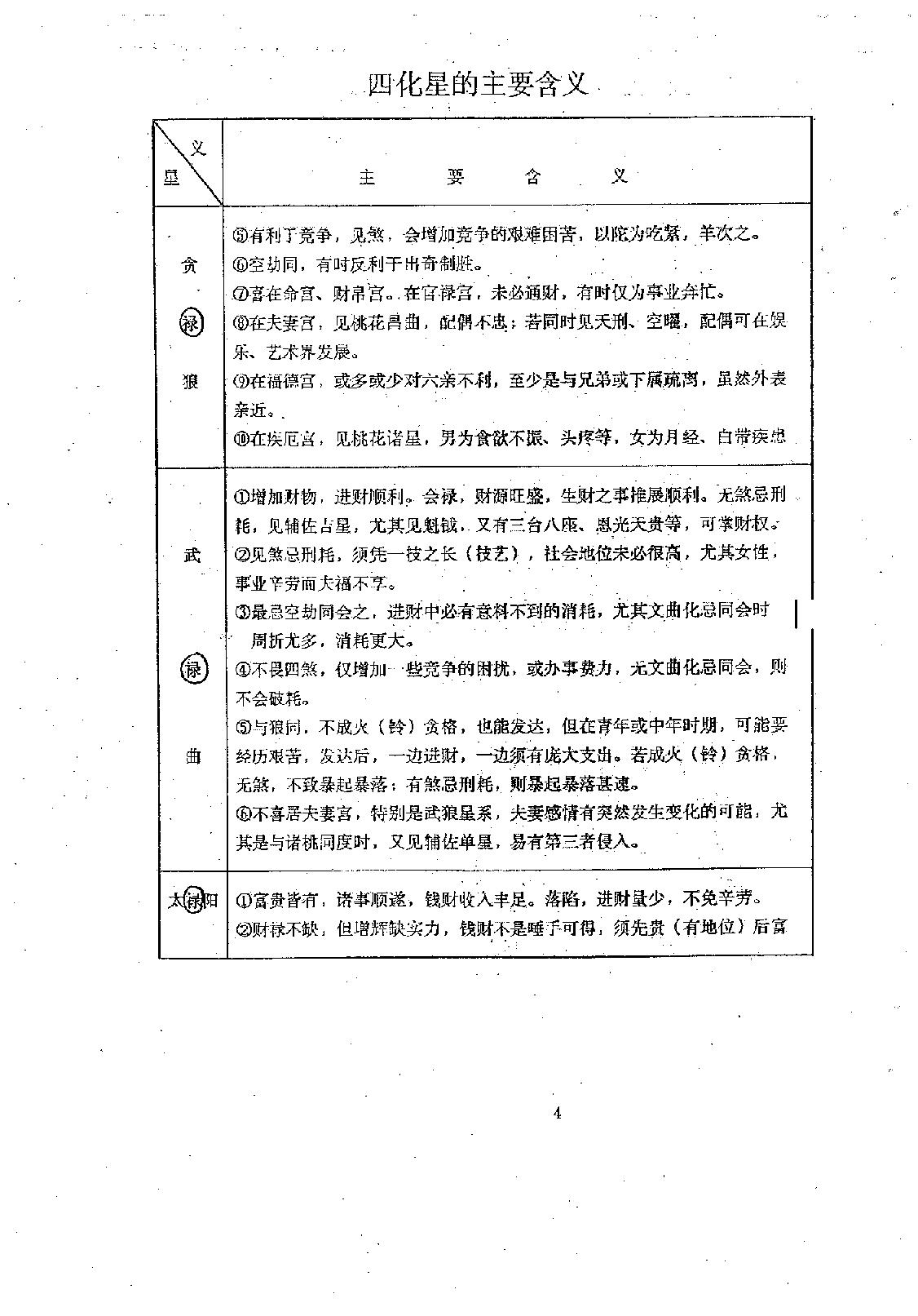 709张凤国.辛秀敏-紫微斗数四化星详解.pdf_第8页