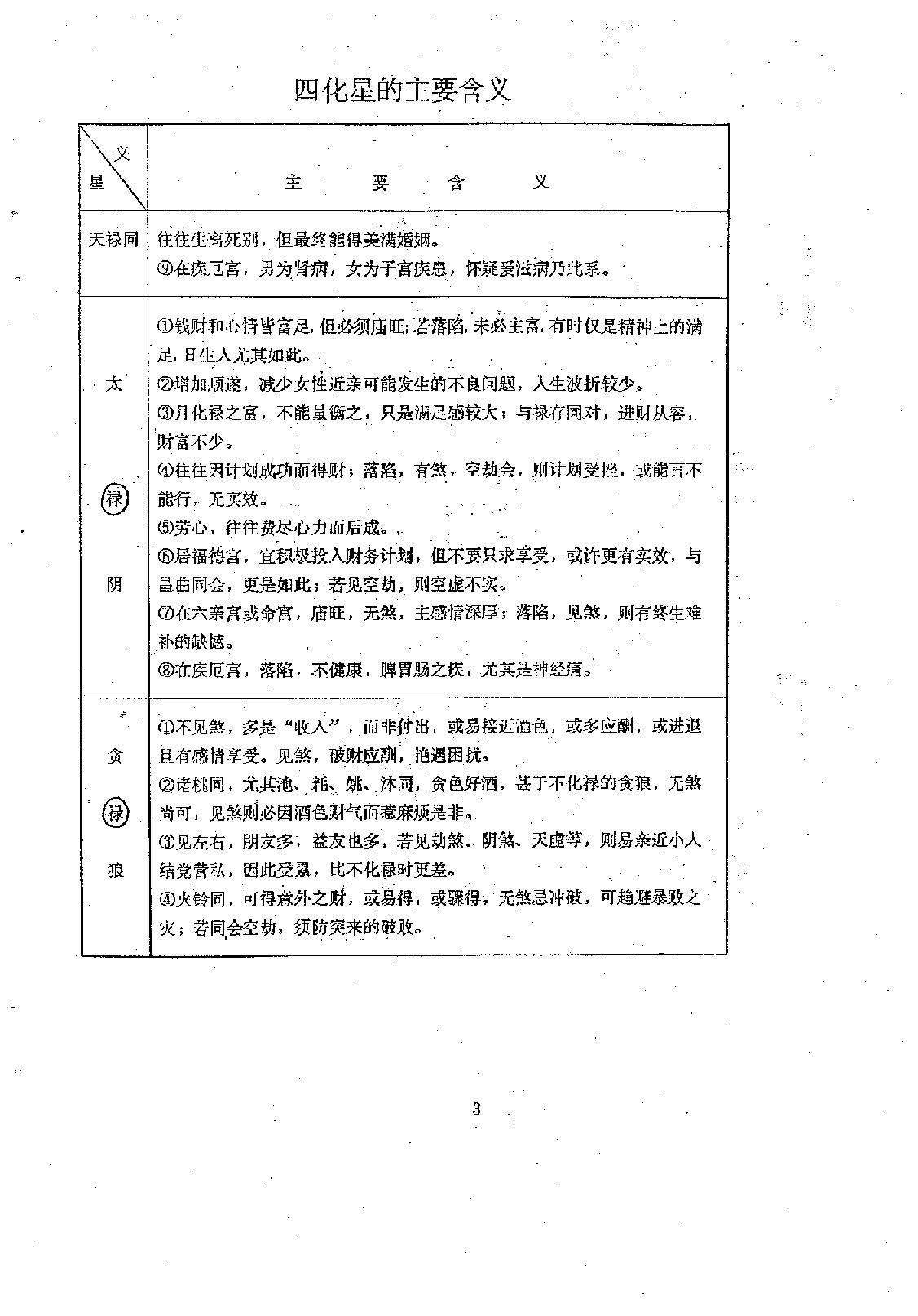 709张凤国.辛秀敏-紫微斗数四化星详解.pdf_第7页