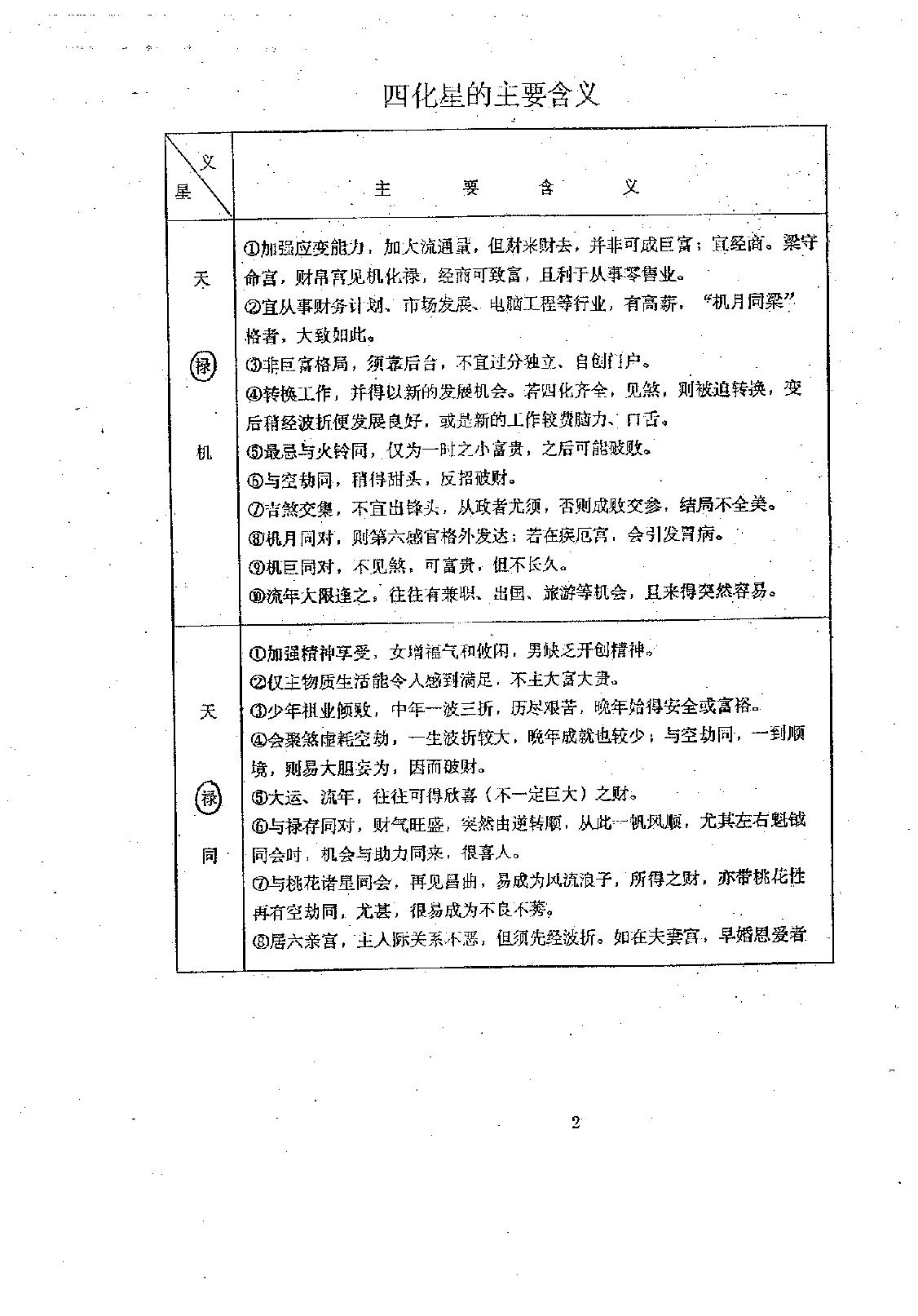 709张凤国.辛秀敏-紫微斗数四化星详解.pdf_第6页