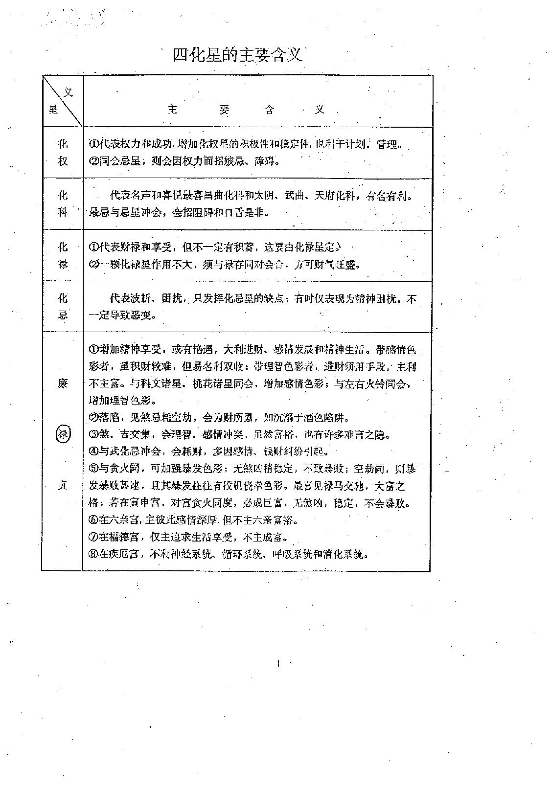 709张凤国.辛秀敏-紫微斗数四化星详解.pdf_第5页