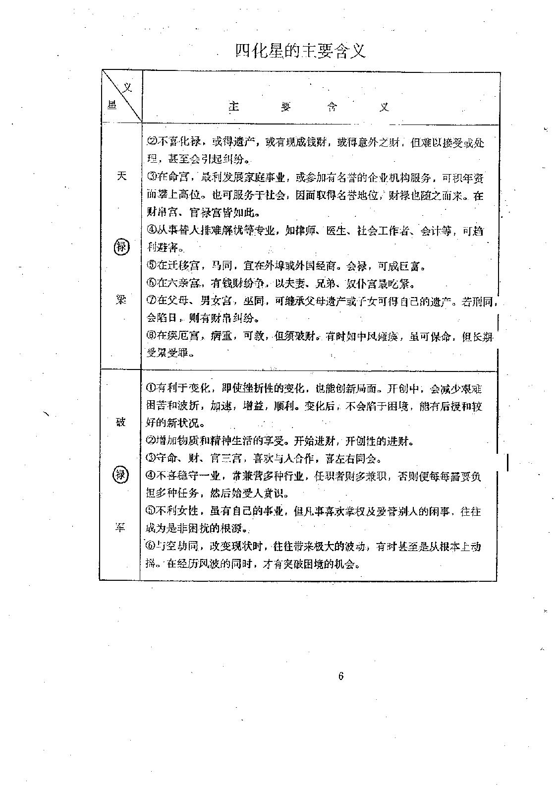 709张凤国.辛秀敏-紫微斗数四化星详解.pdf_第10页