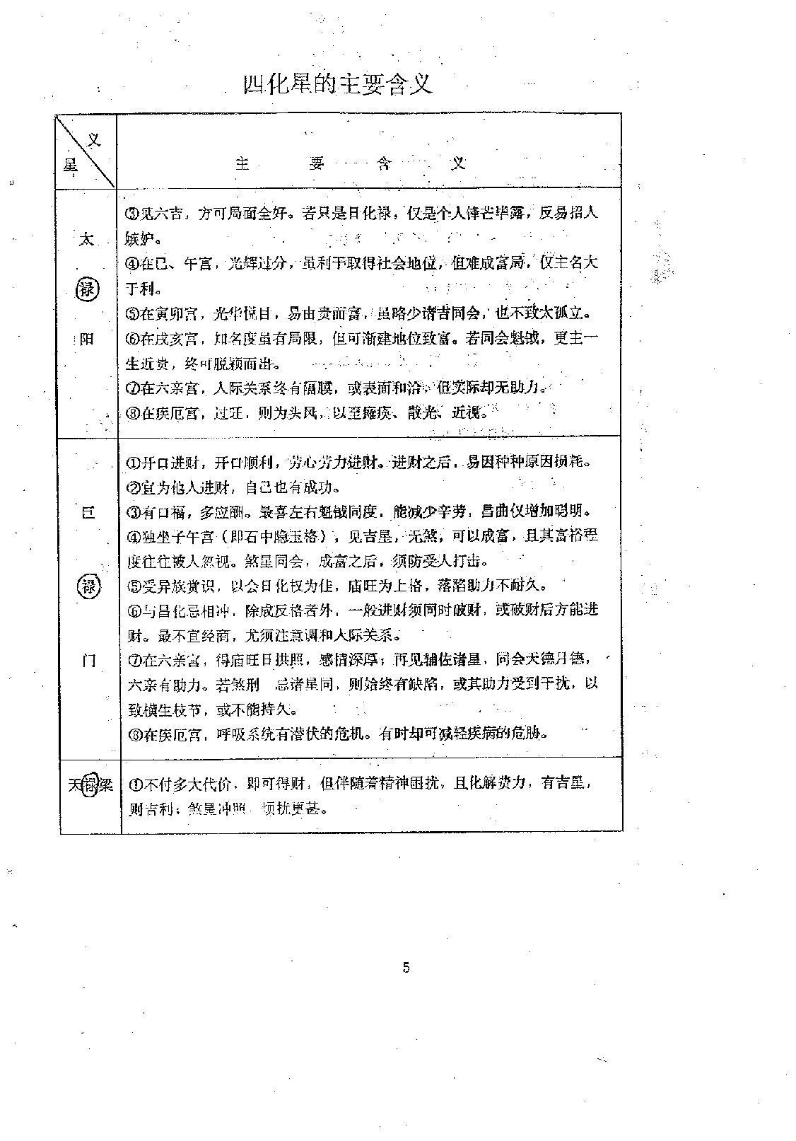 709张凤国.辛秀敏-紫微斗数四化星详解.pdf_第9页