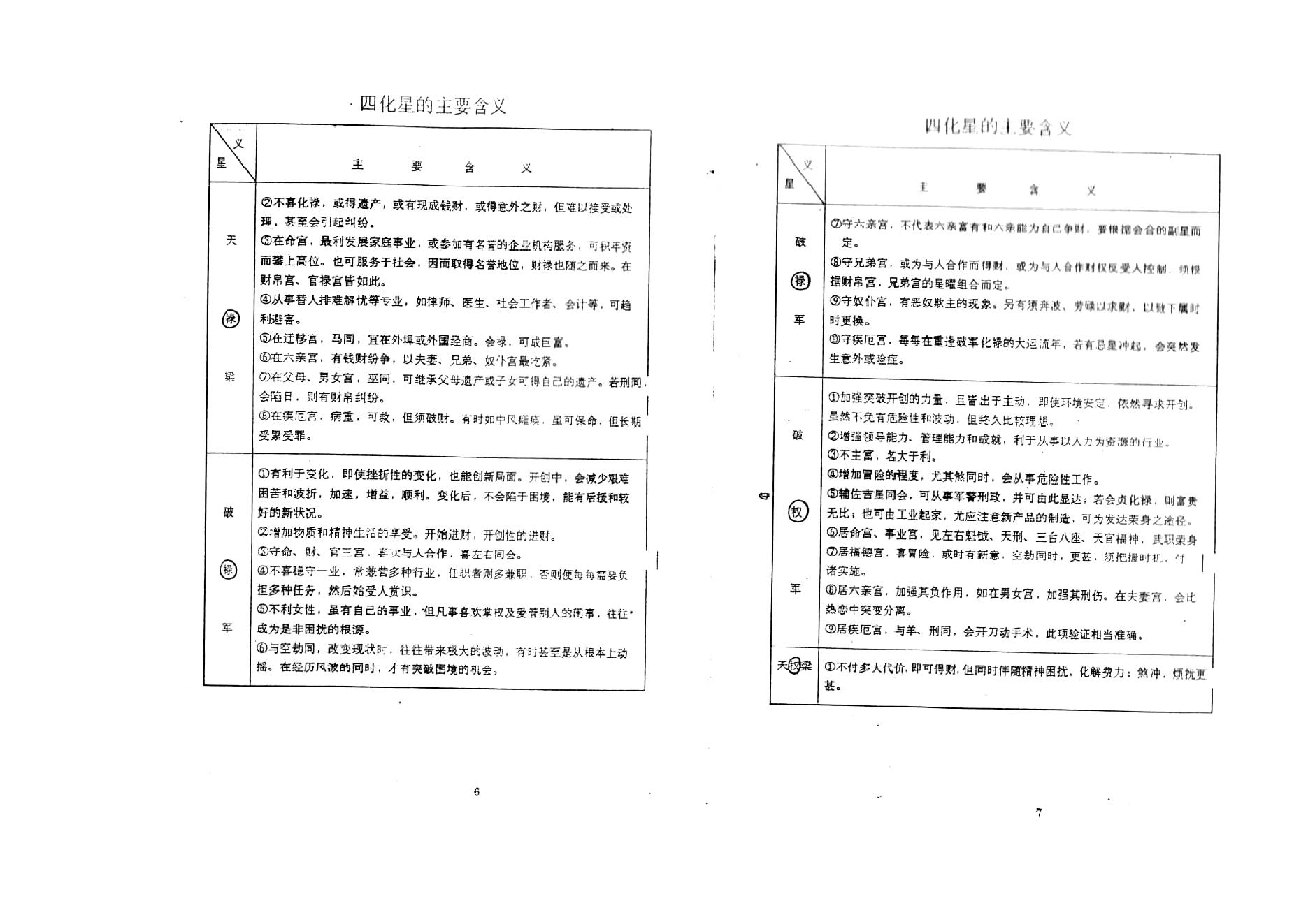 710张凤国.辛秀敏-紫微斗数四化星详解.紫微斗数72种流年分析.pdf_第6页