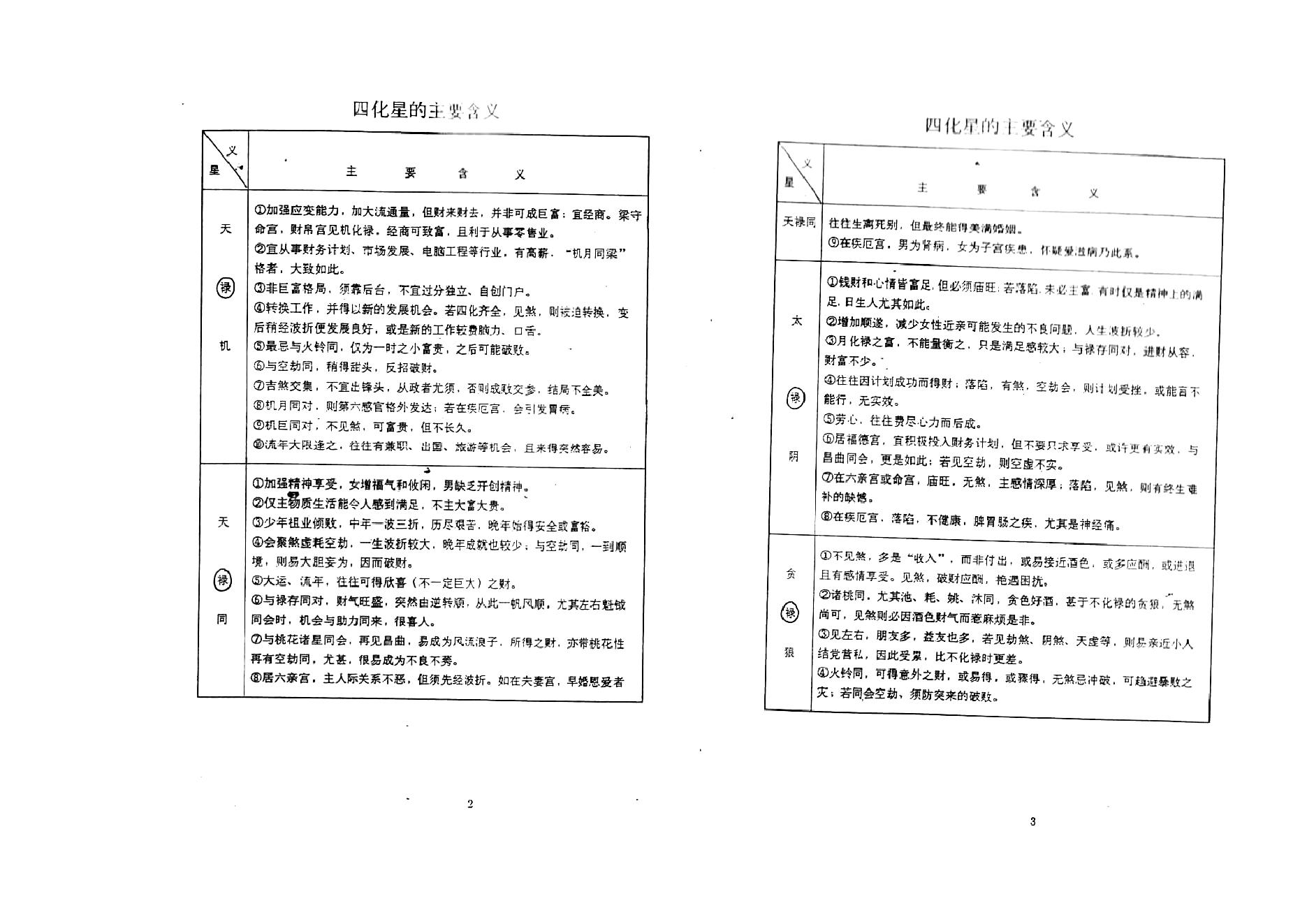 710张凤国.辛秀敏-紫微斗数四化星详解.紫微斗数72种流年分析.pdf_第4页