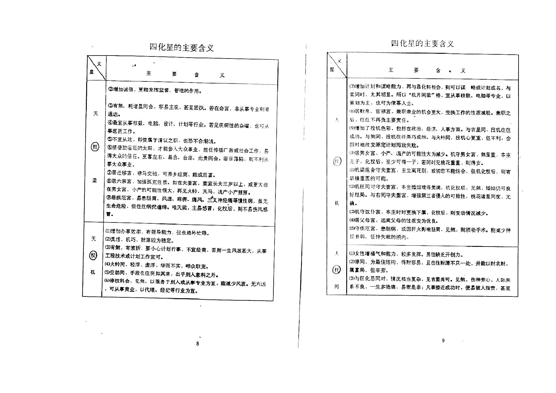 710张凤国.辛秀敏-紫微斗数四化星详解.紫微斗数72种流年分析.pdf_第7页