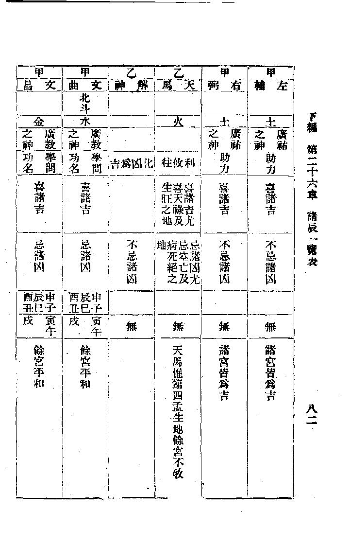 714张开卷-紫微斗数命理研究下册.pdf_第4页