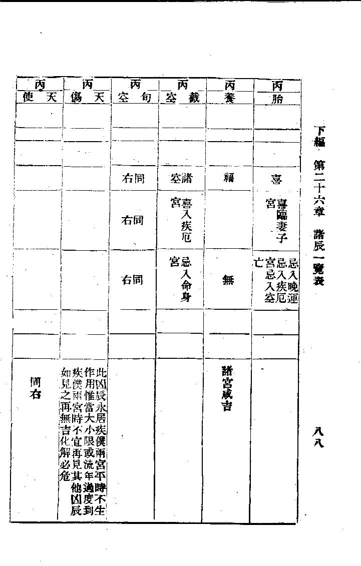 714张开卷-紫微斗数命理研究下册.pdf_第10页