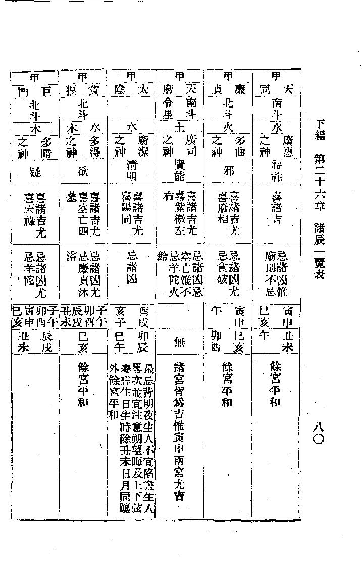 714张开卷-紫微斗数命理研究下册.pdf_第2页