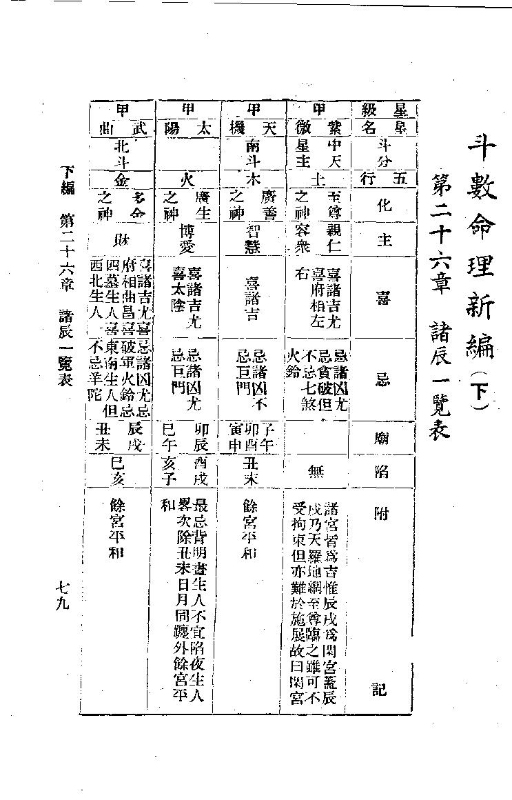 714张开卷-紫微斗数命理研究下册.pdf_第1页