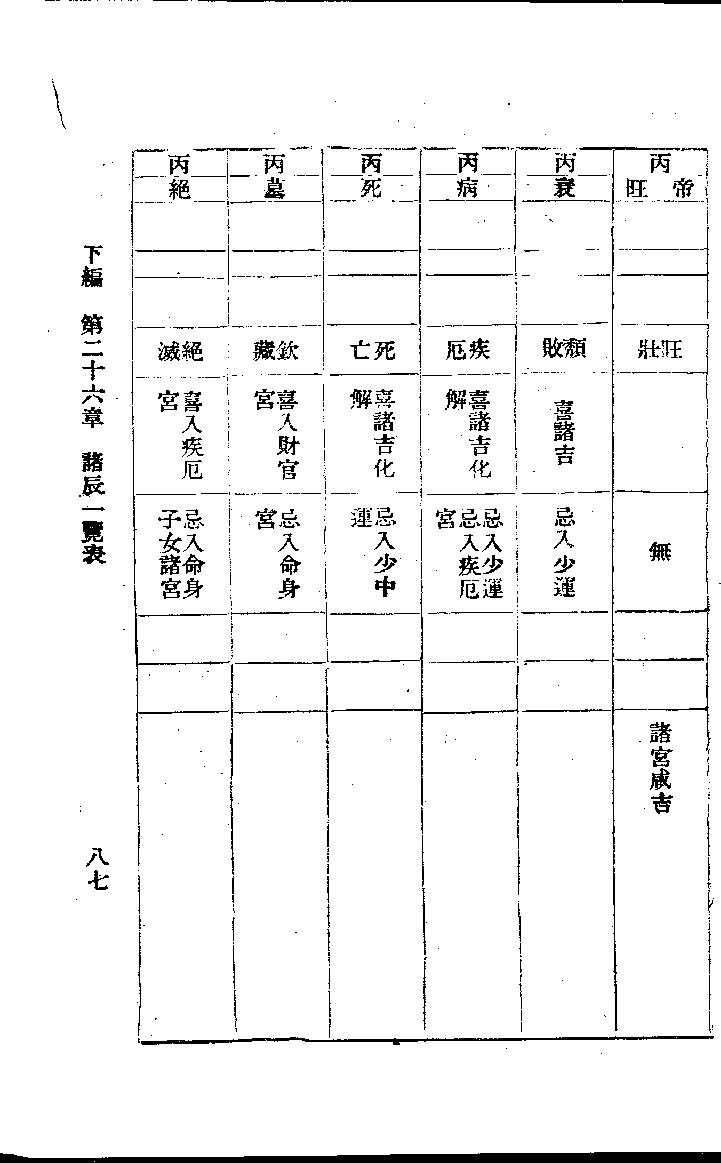 714张开卷-紫微斗数命理研究下册.pdf_第9页