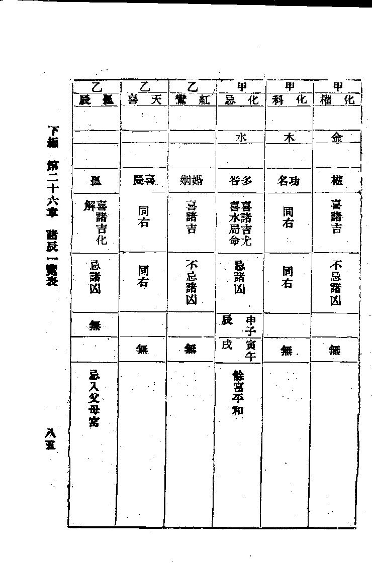 714张开卷-紫微斗数命理研究下册.pdf_第7页