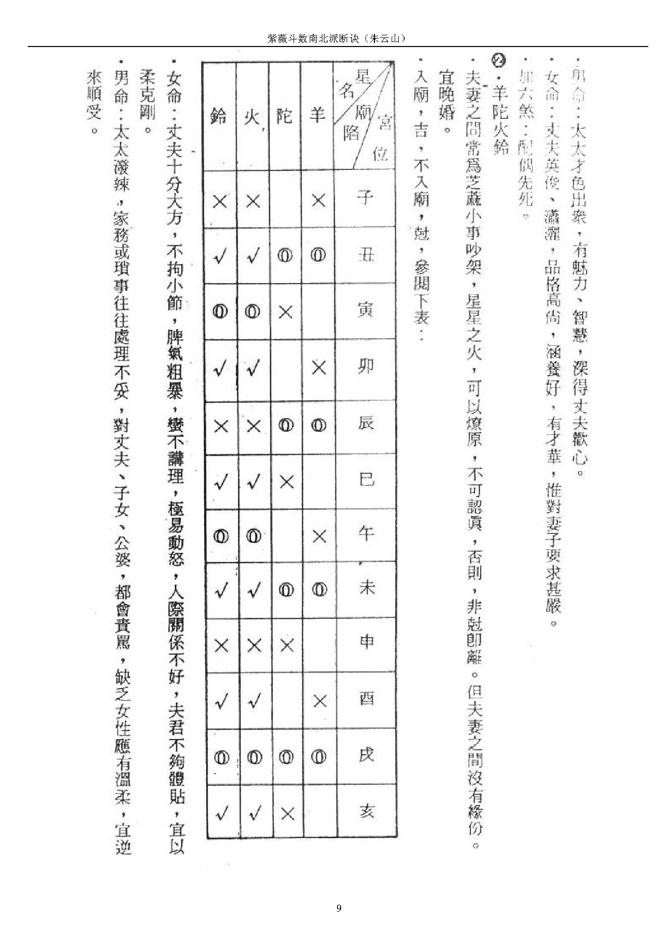 731朱云山-紫微斗数南北派断诀.pdf_第9页