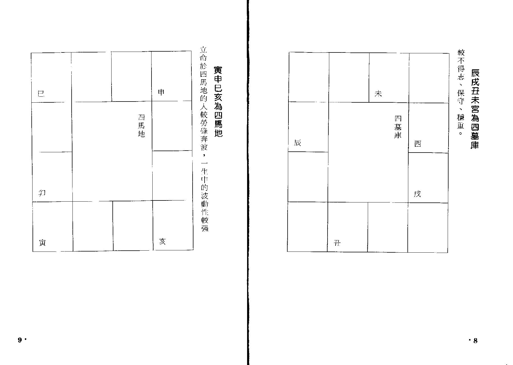 732诸葛绫.张樱馨-紫微斗数精析掌诀星矅篇.pdf_第10页