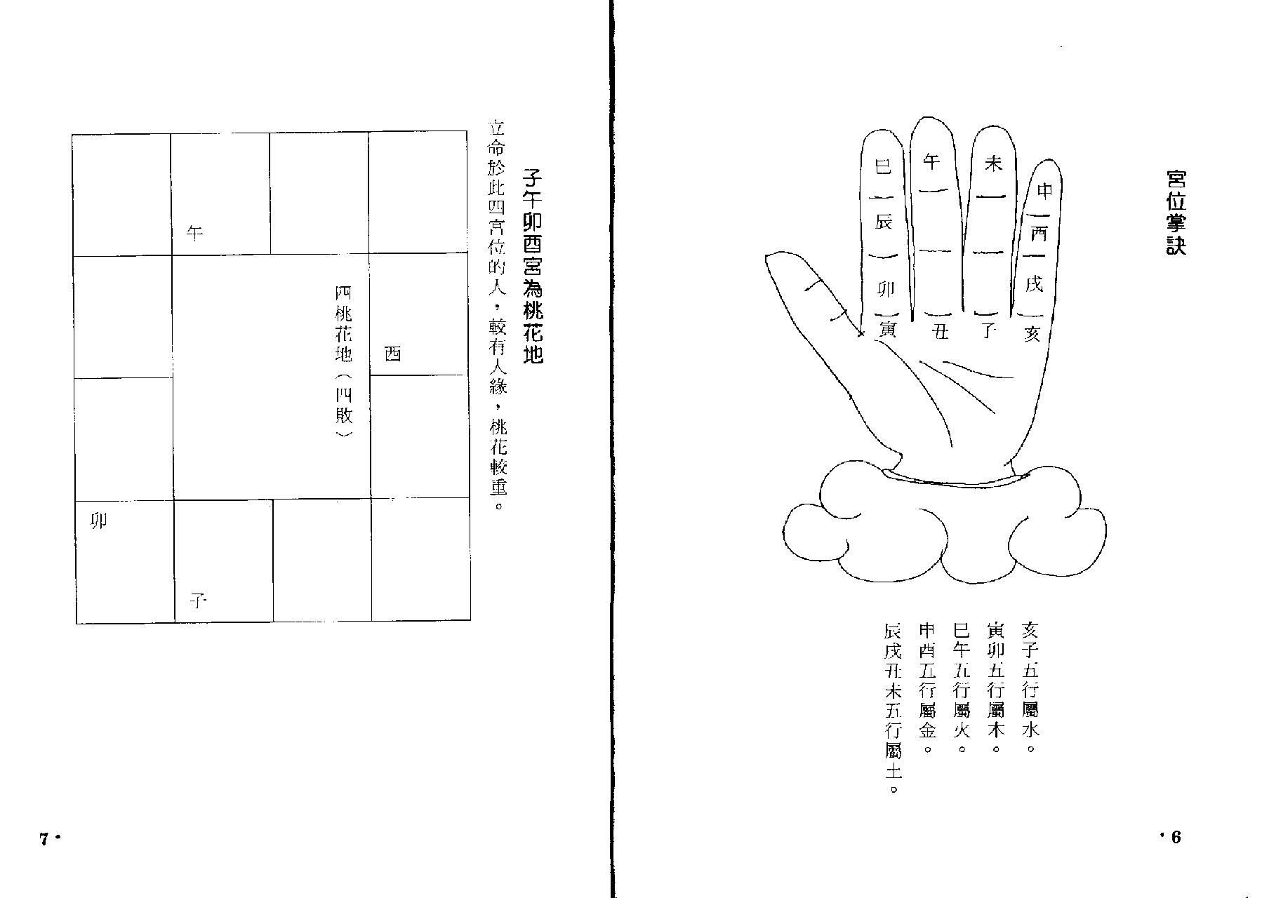 732诸葛绫.张樱馨-紫微斗数精析掌诀星矅篇.pdf_第9页