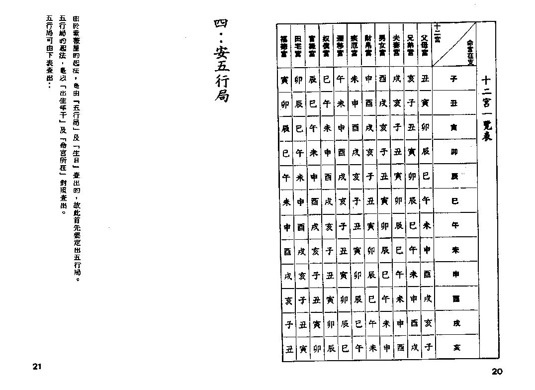 734卓宏-紫微斗数入门紫微斗数精要合璧.pdf_第10页