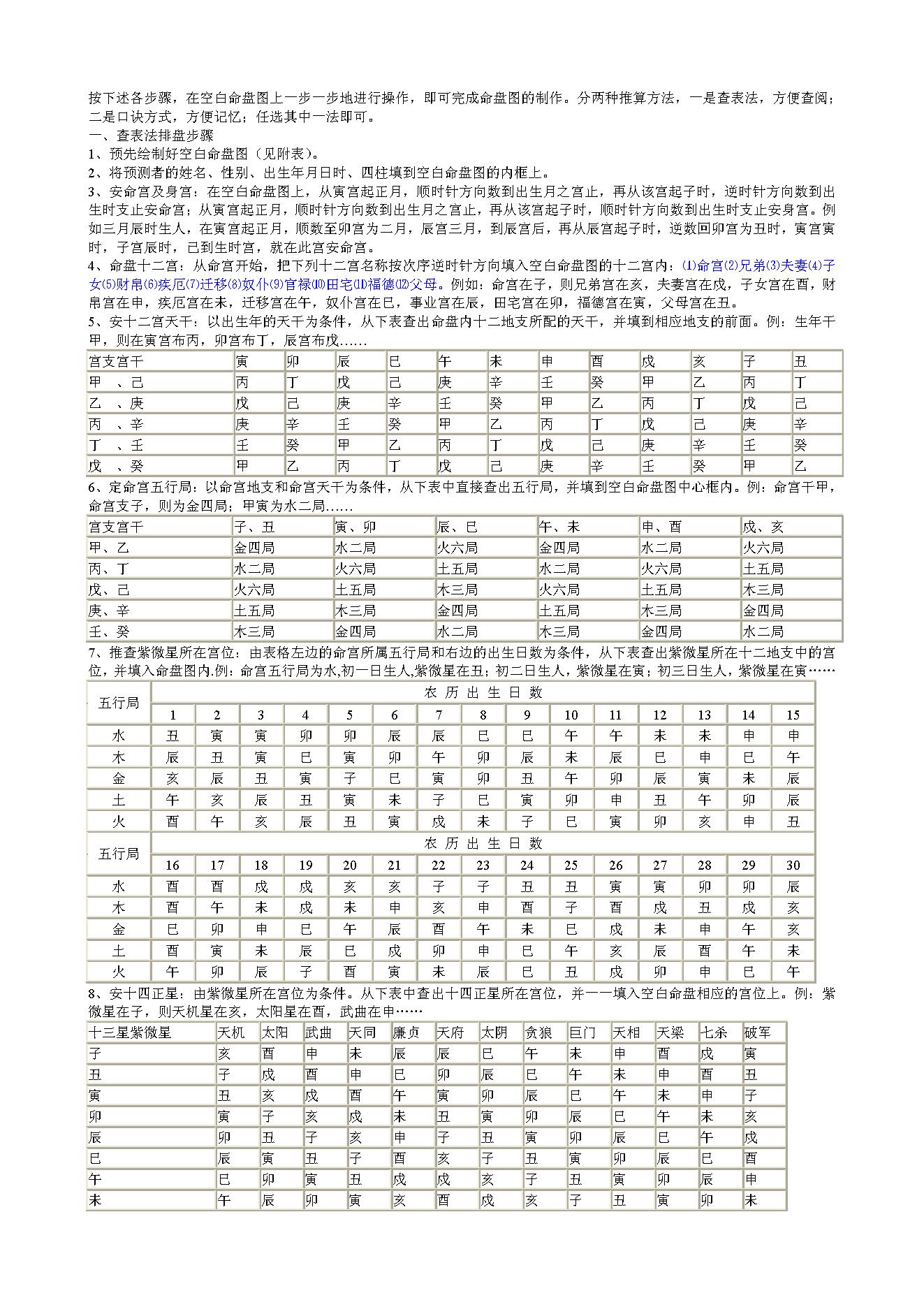 740紫微斗数集成全书.pdf_第5页