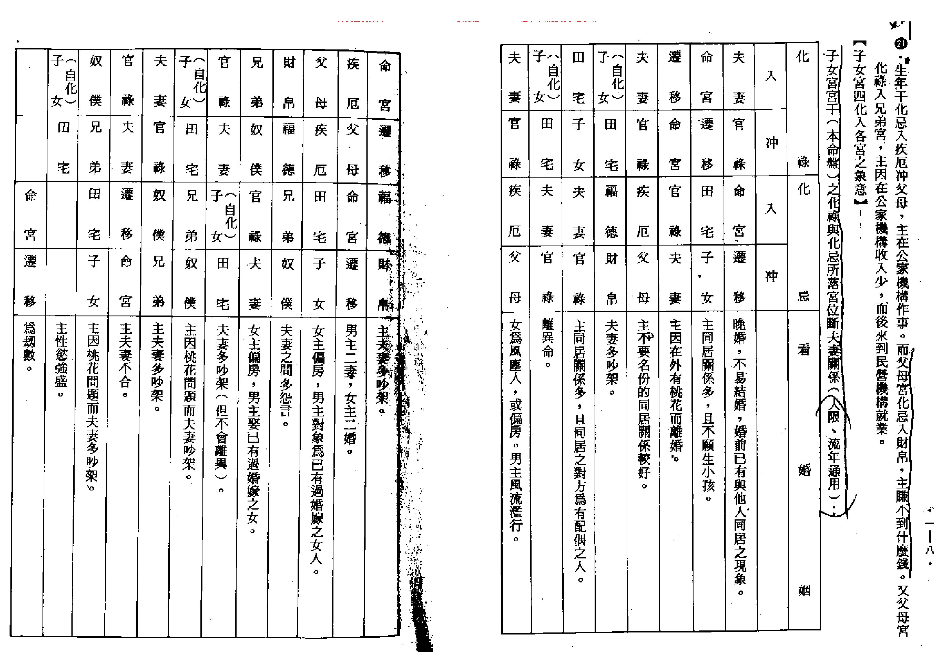 741紫微斗数绝学第1集.pdf_第8页