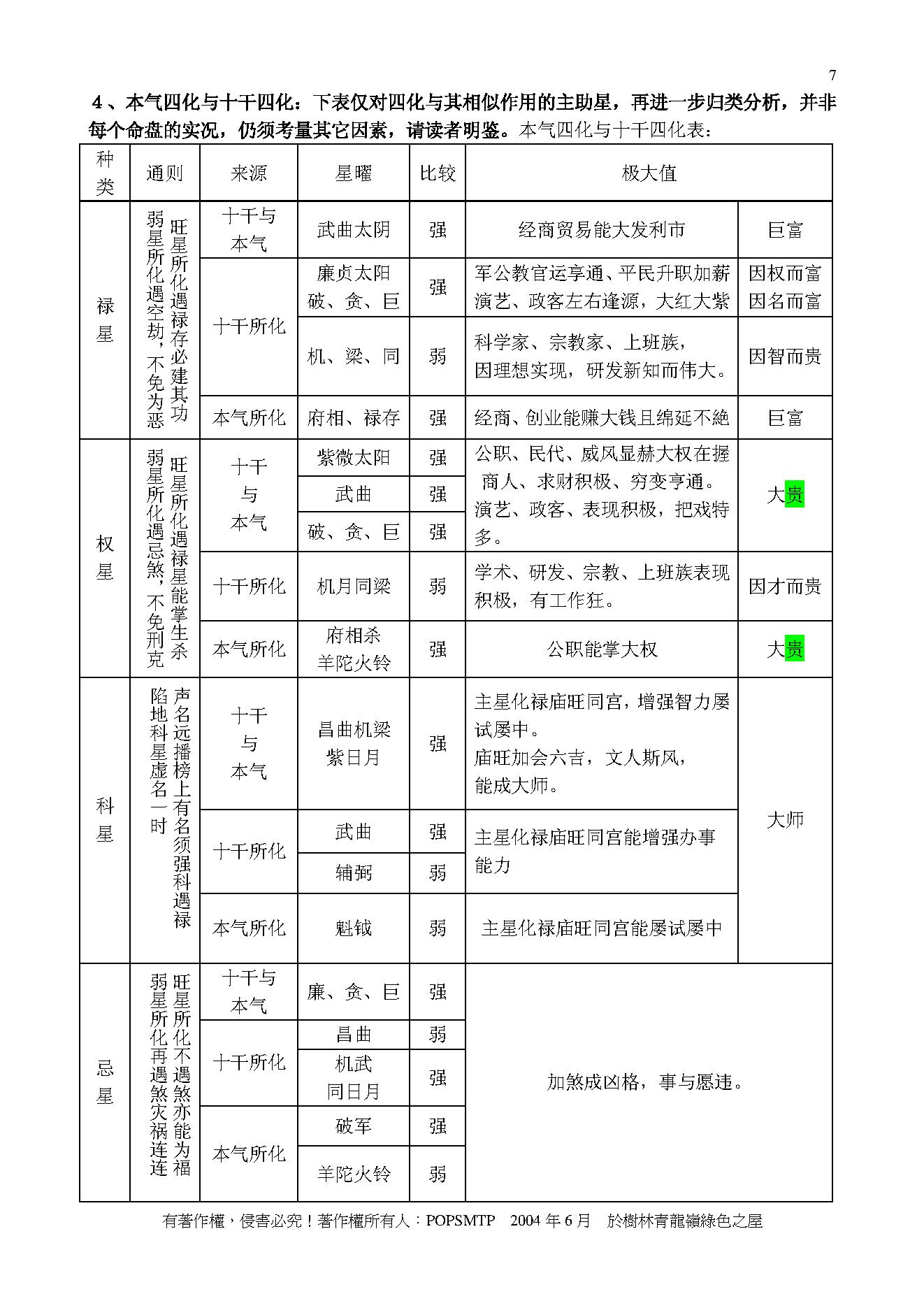 765紫云-紫微斗数基本常识.pdf_第7页