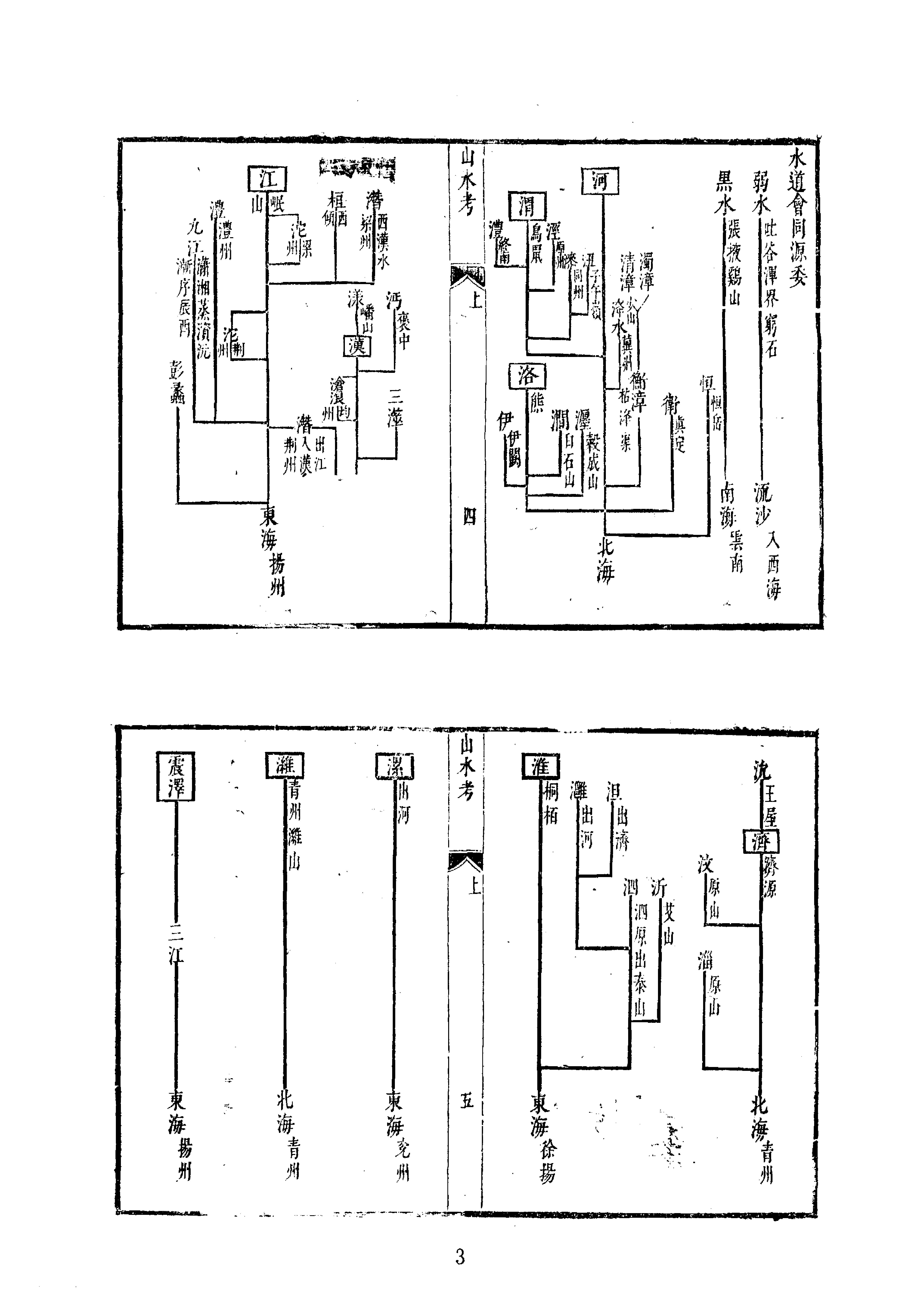 01九州山水考等十三种.pdf_第3页