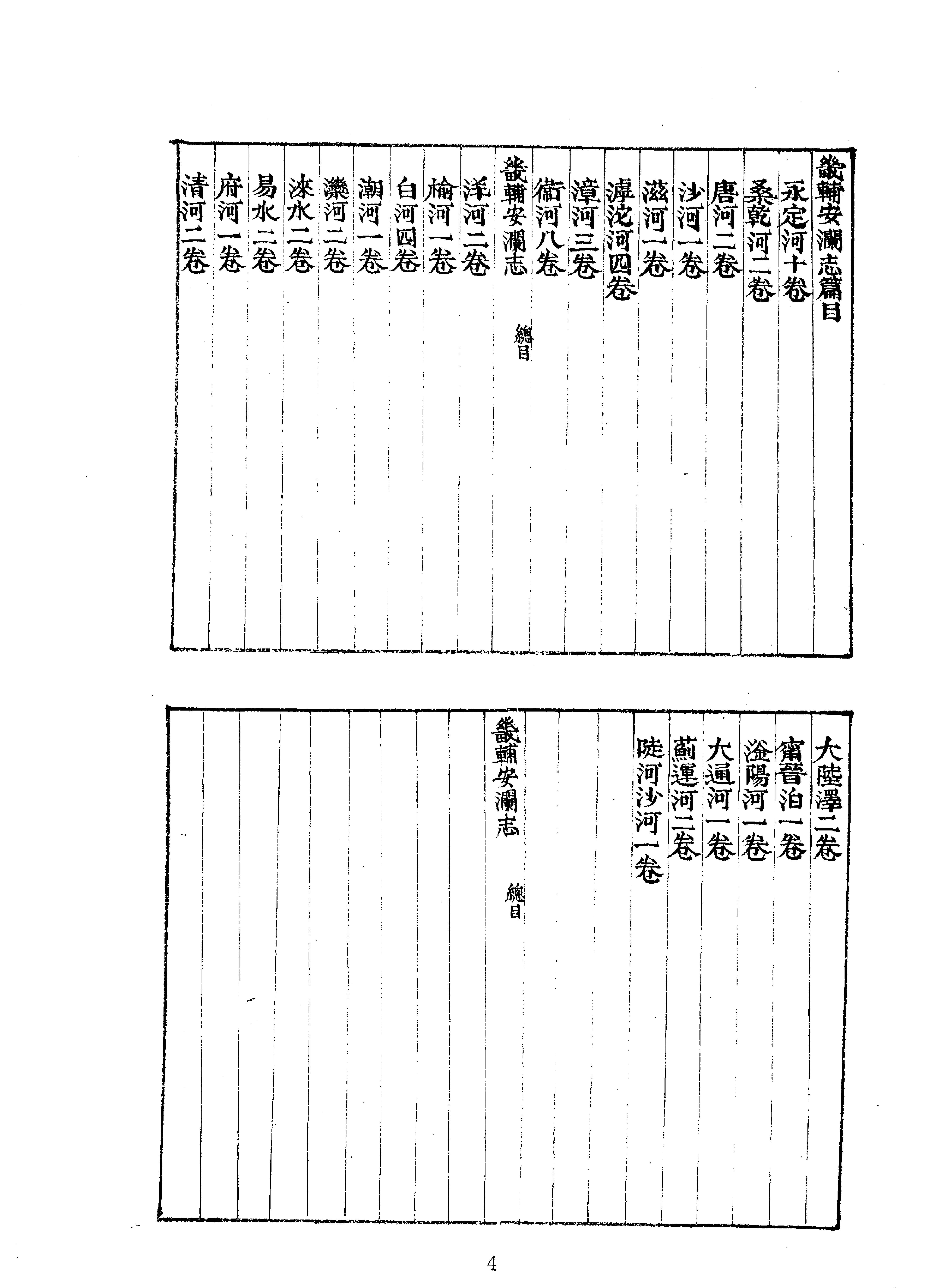 03#04畿辅安澜志.pdf_第4页