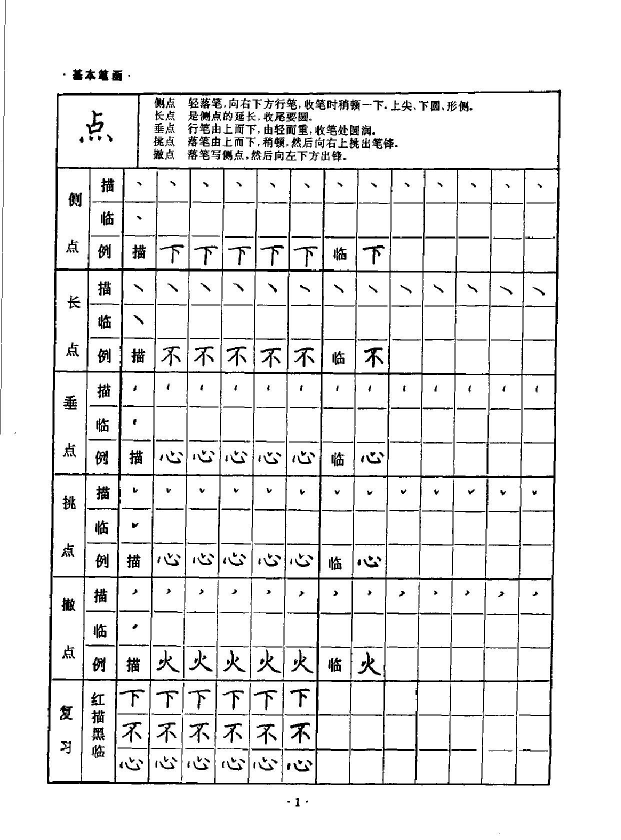 [88天钢笔楷书优选速成字贴#刘祖梁#扫描版.pdf_第4页