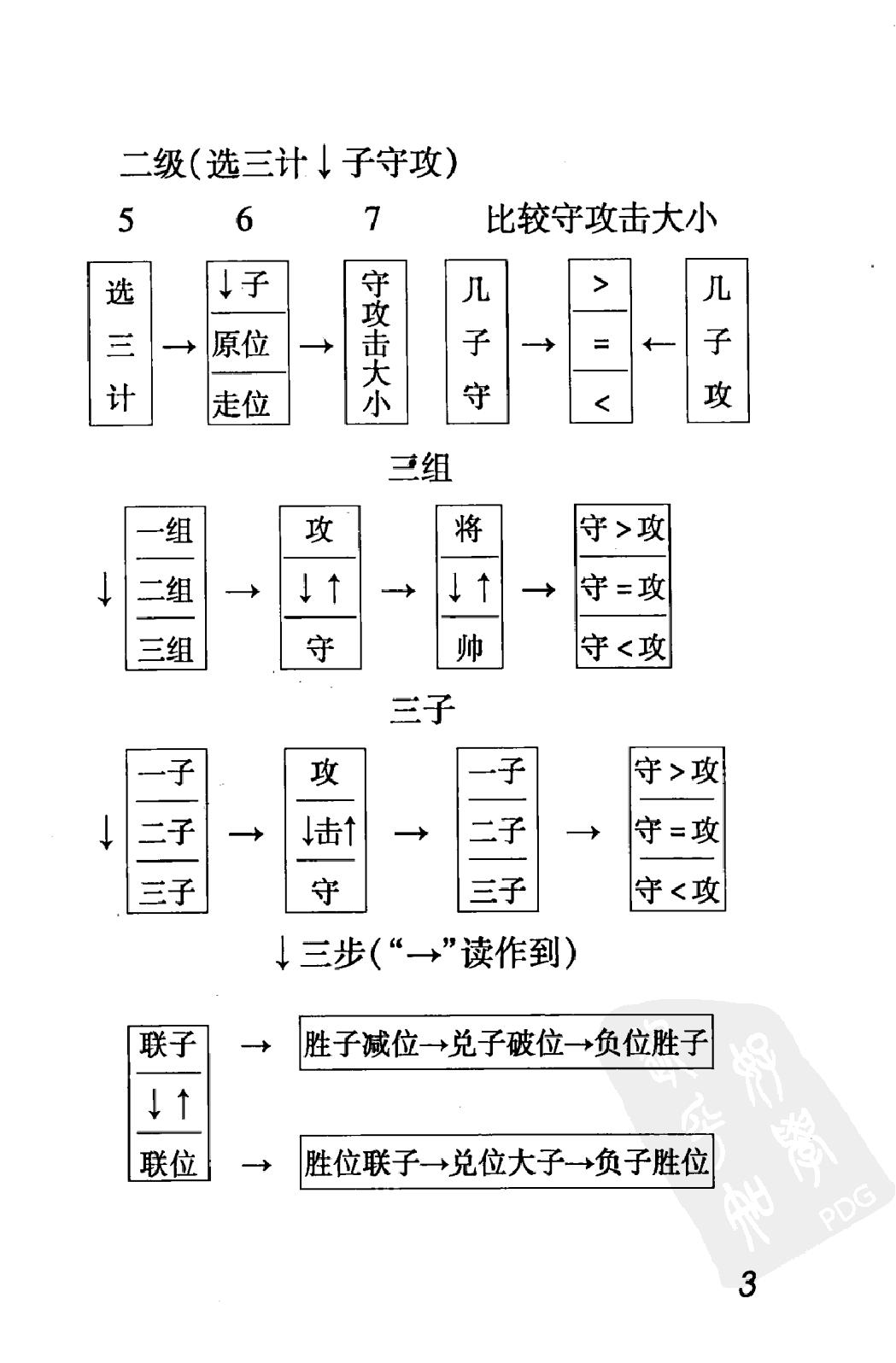 中国象棋思考程序#12431273.pdf_第10页